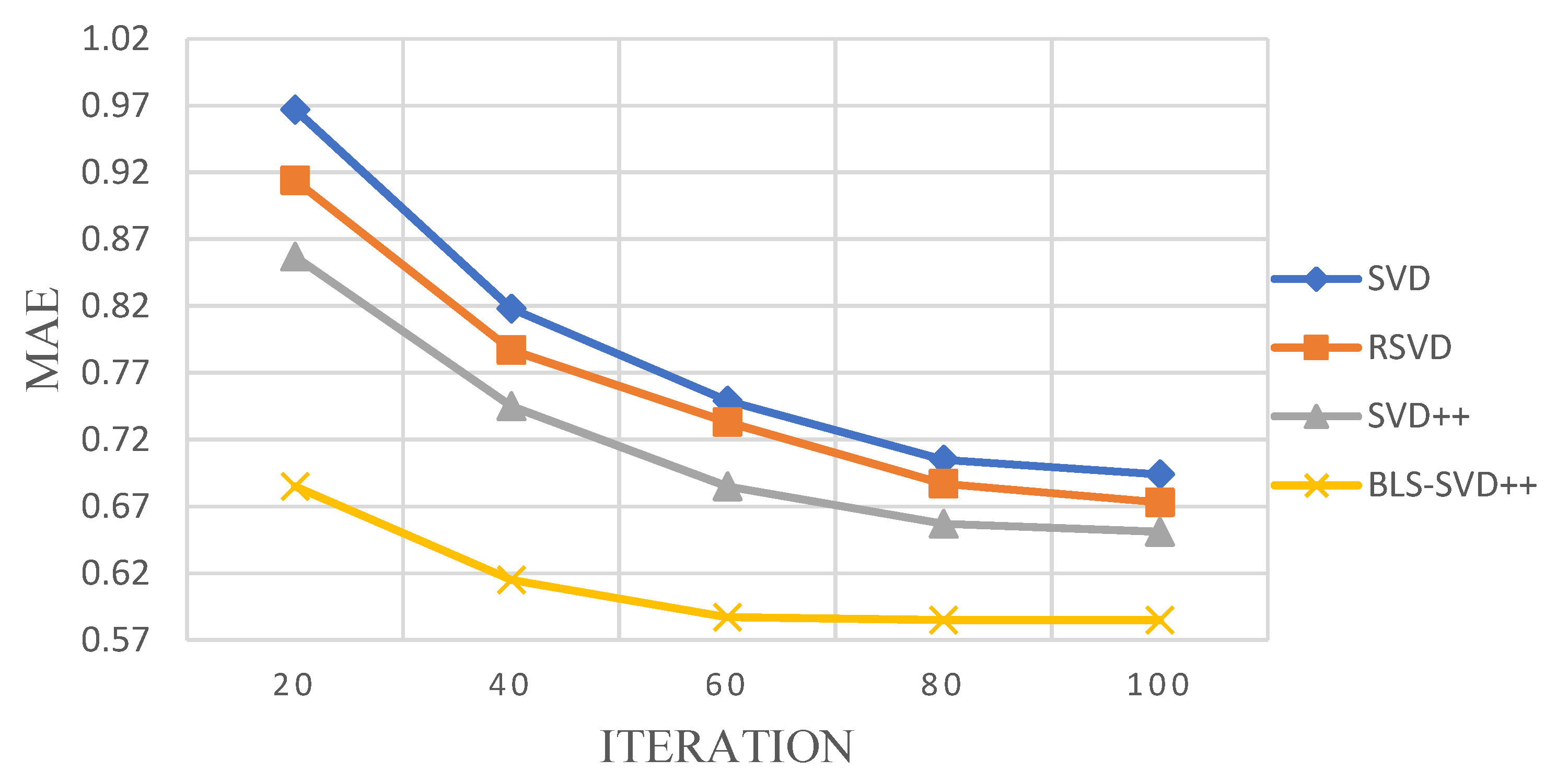 Information 11 00369 g006 Information 11 00369 g006