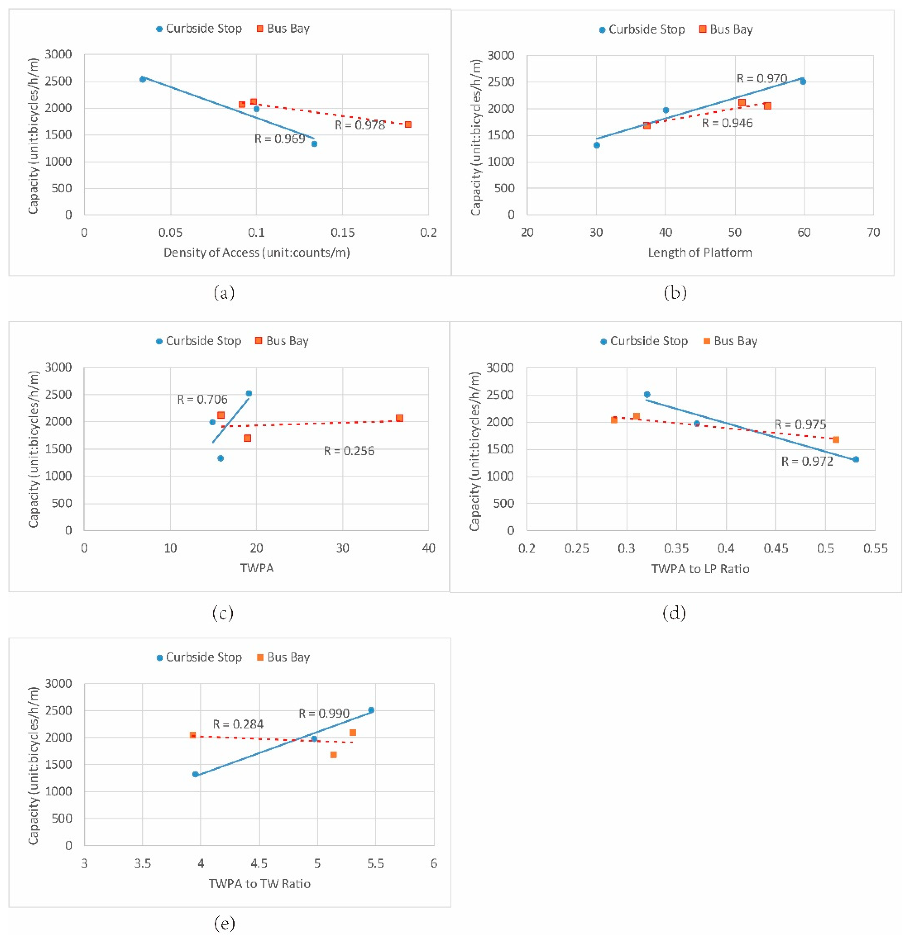 Information 11 00370 g008