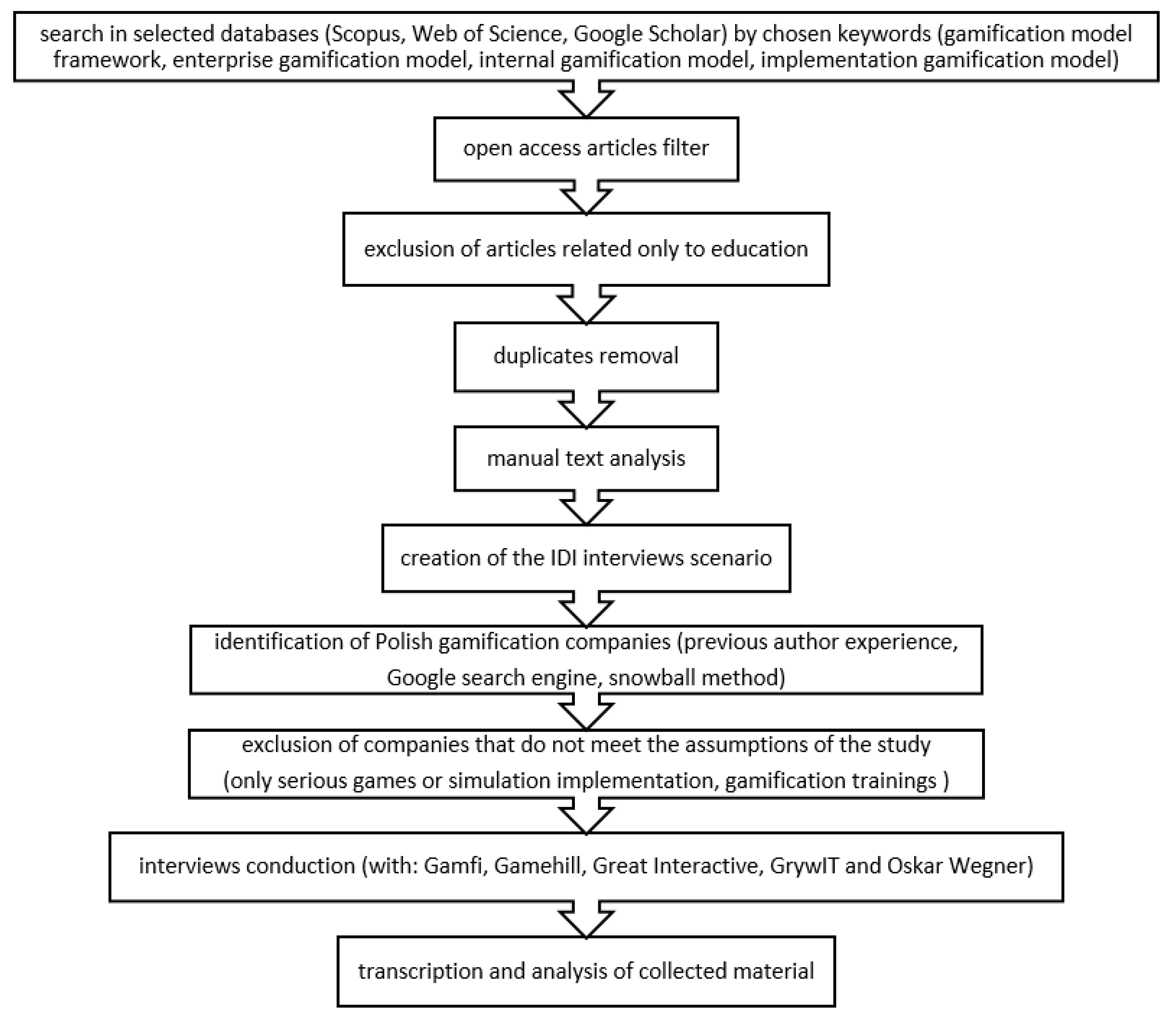 Information 11 00371 sch001