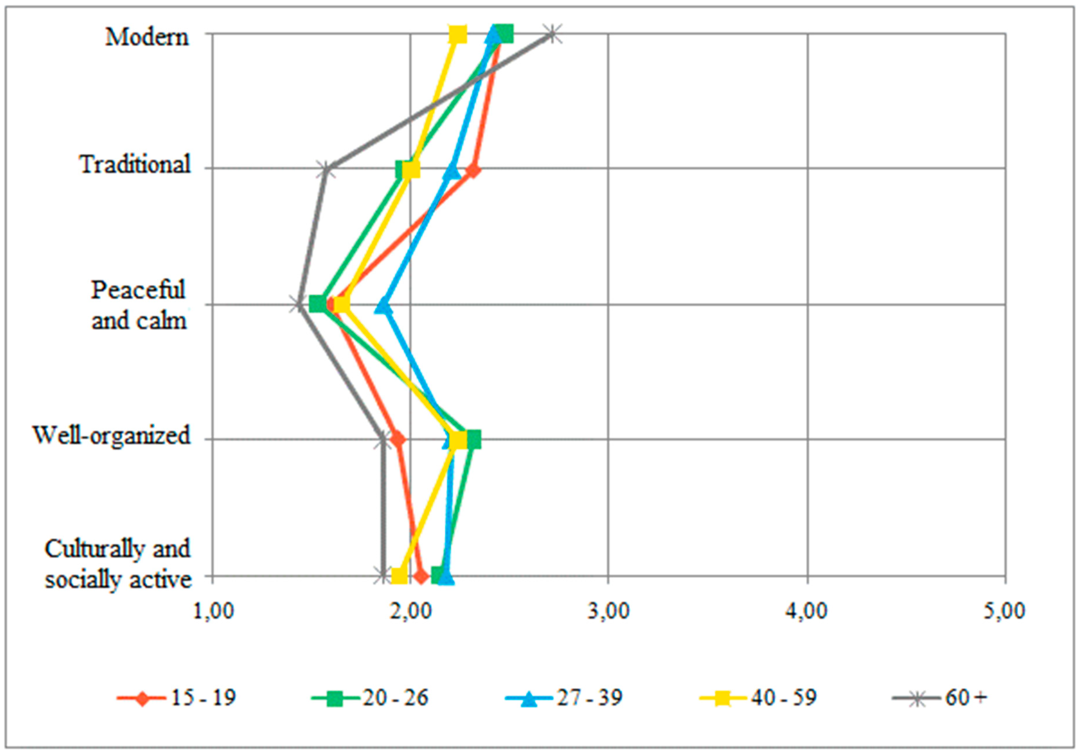 Information 11 00373 g004