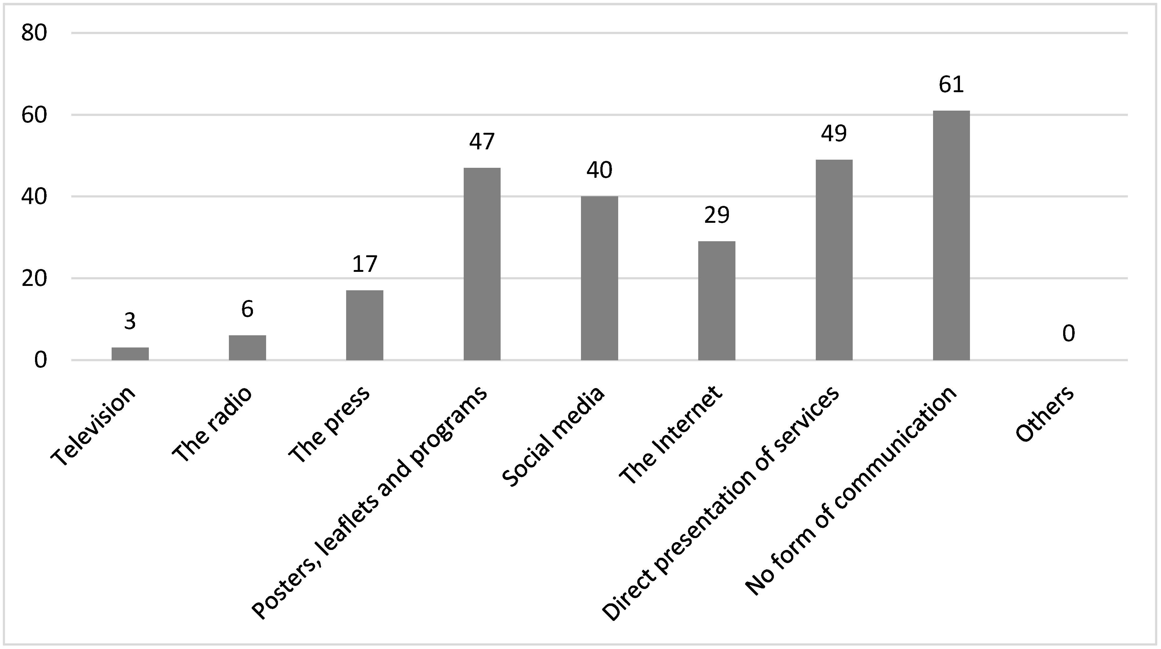 Information 11 00373 g005