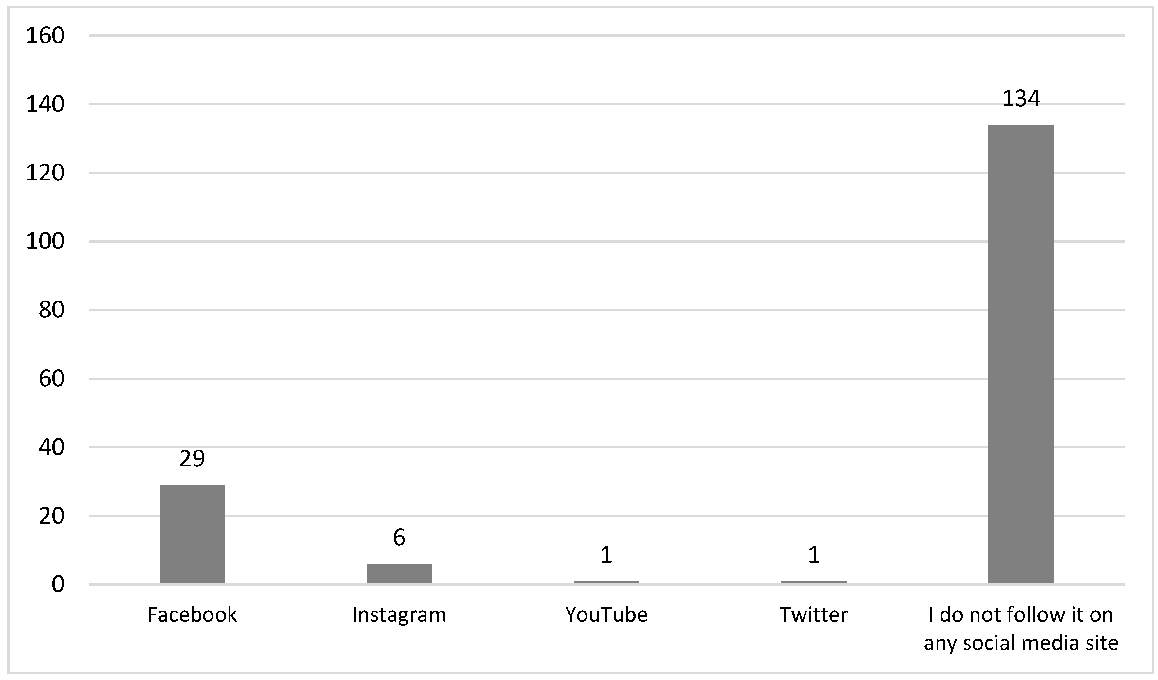 Information 11 00373 g006
