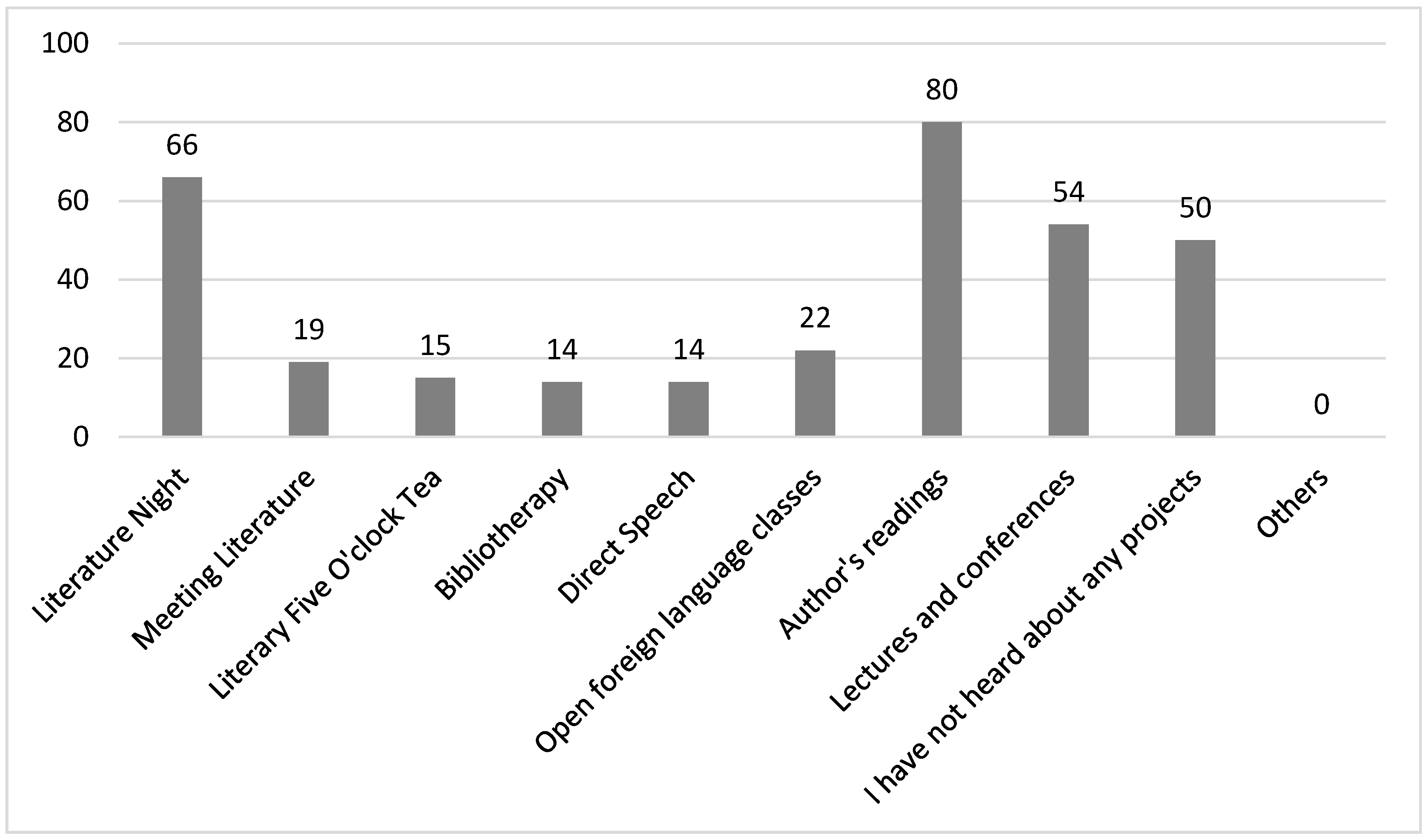 Information 11 00373 g007