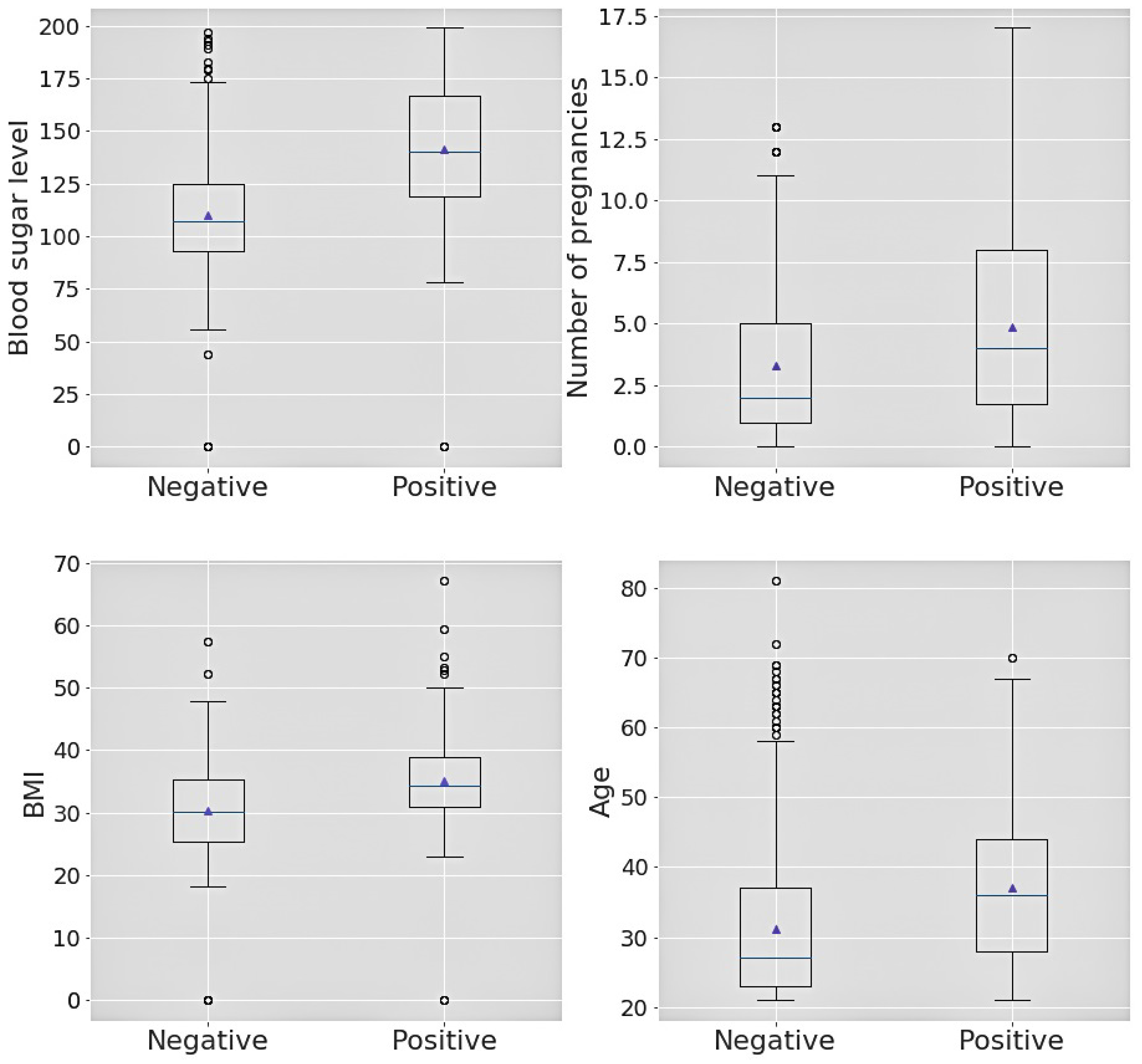 Information 11 00374 g002 Information 11 00374 g002