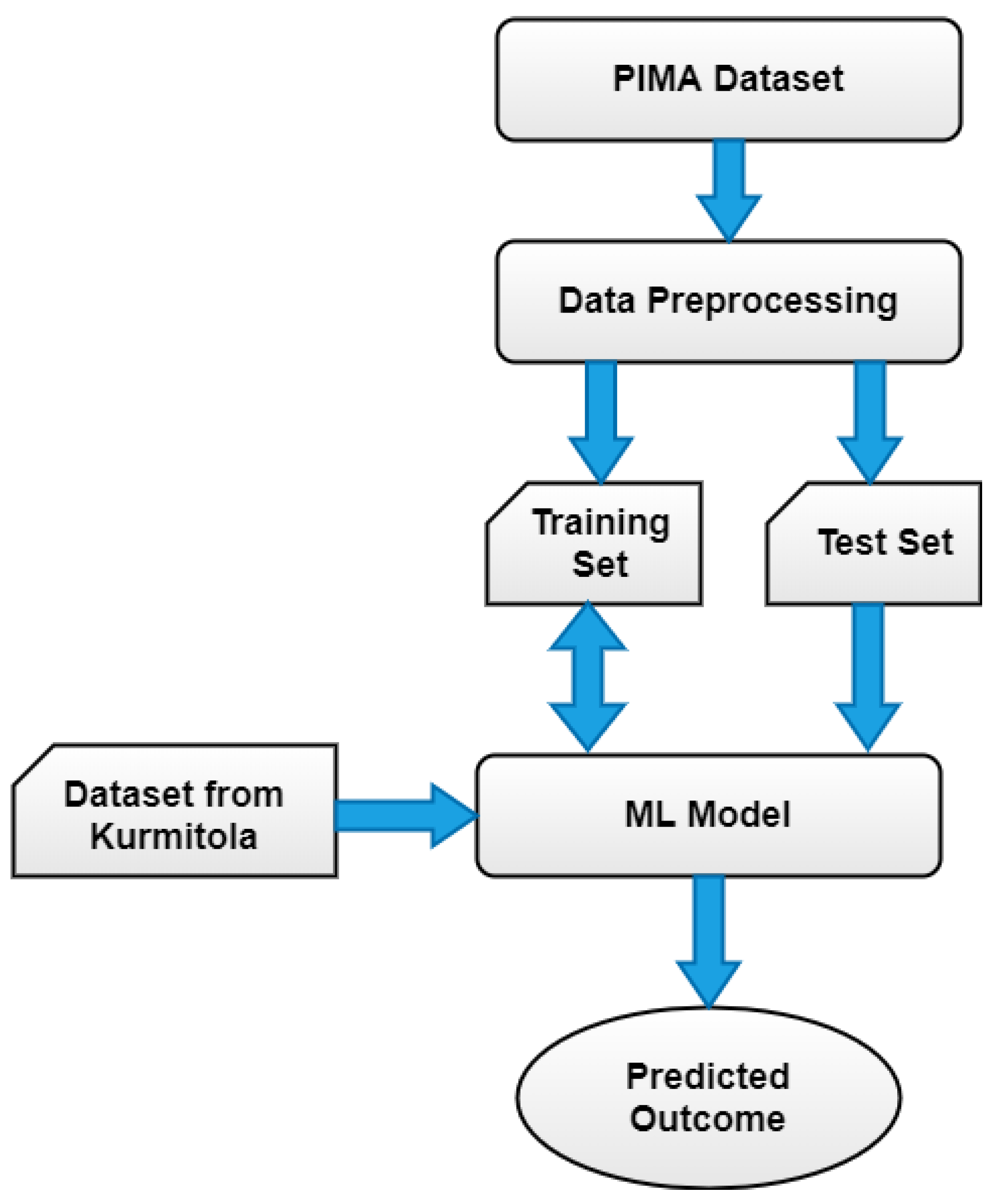 Information 11 00374 g004 Information 11 00374 g004