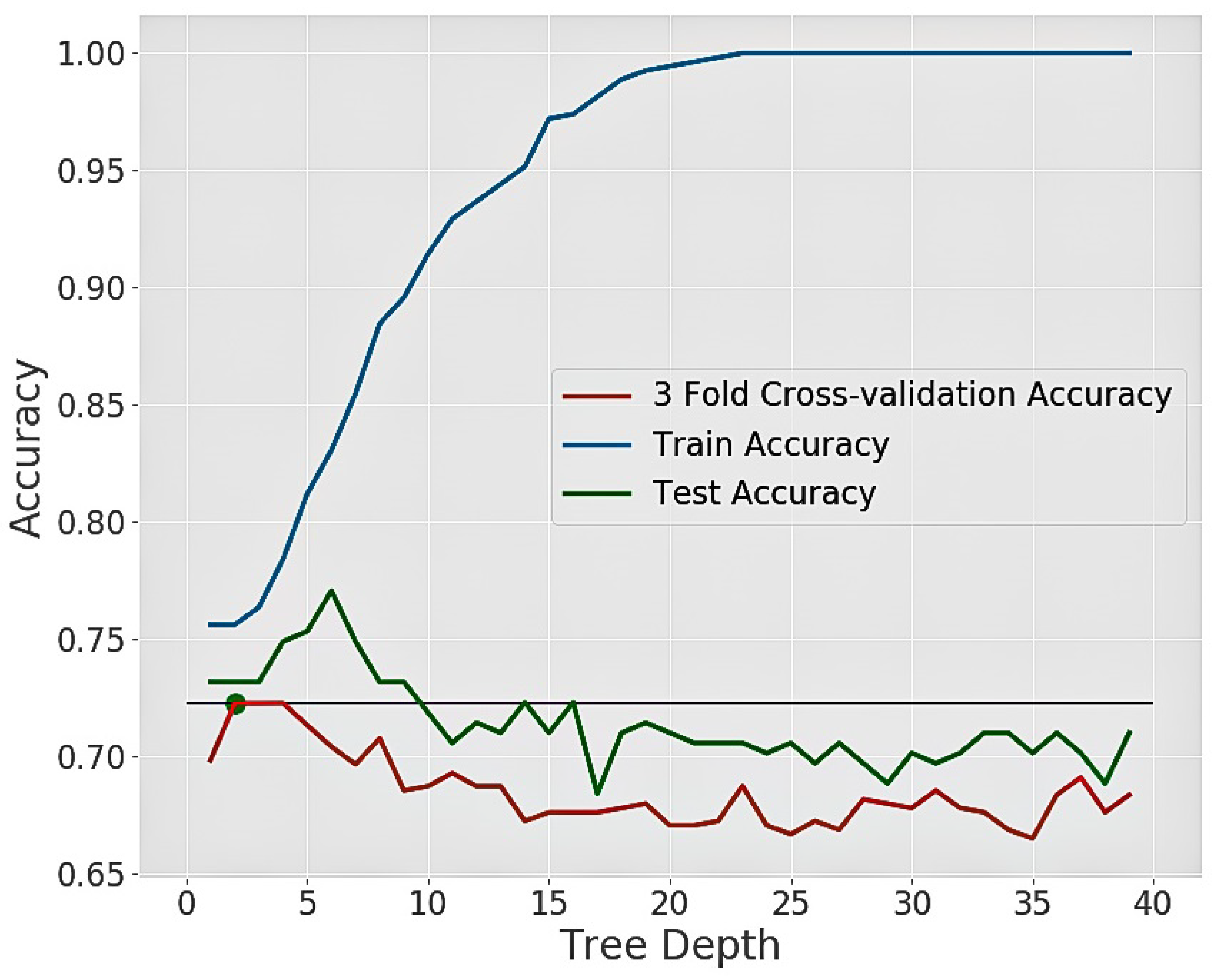 Information 11 00374 g005 Information 11 00374 g005