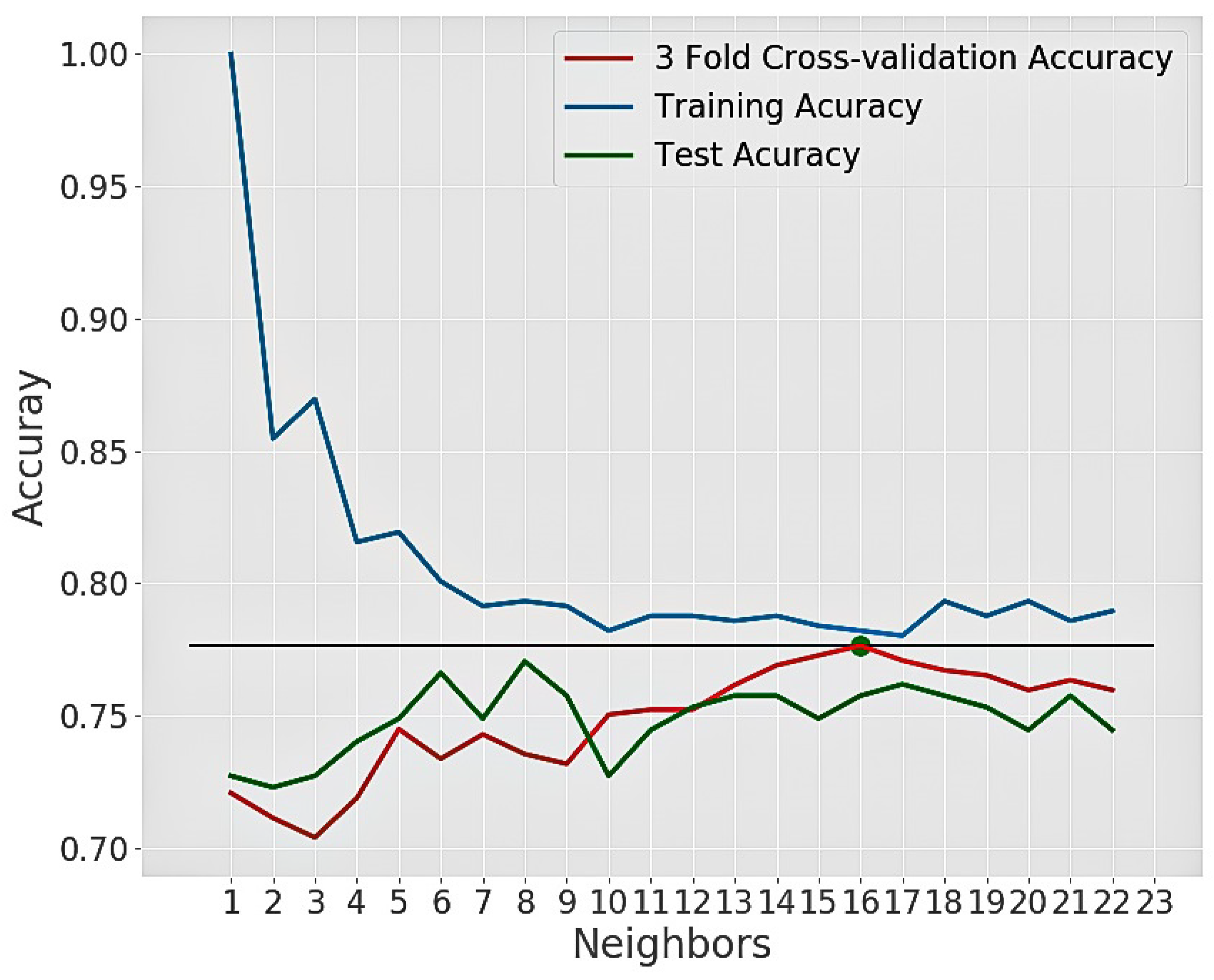 Information 11 00374 g006 Information 11 00374 g006