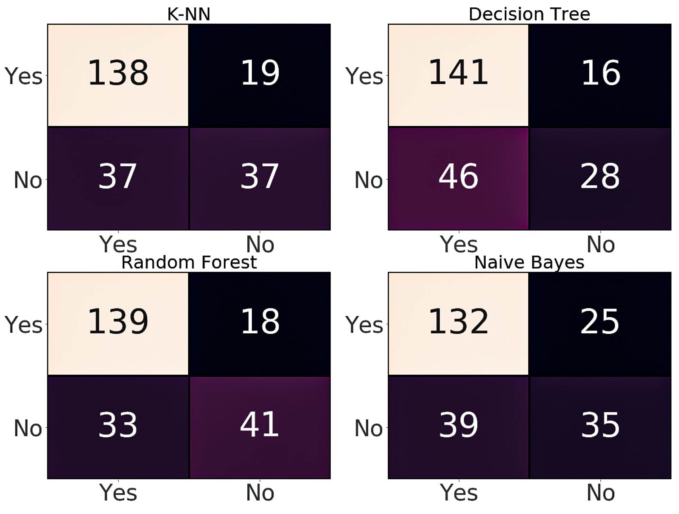 Information 11 00374 g007 Information 11 00374 g007