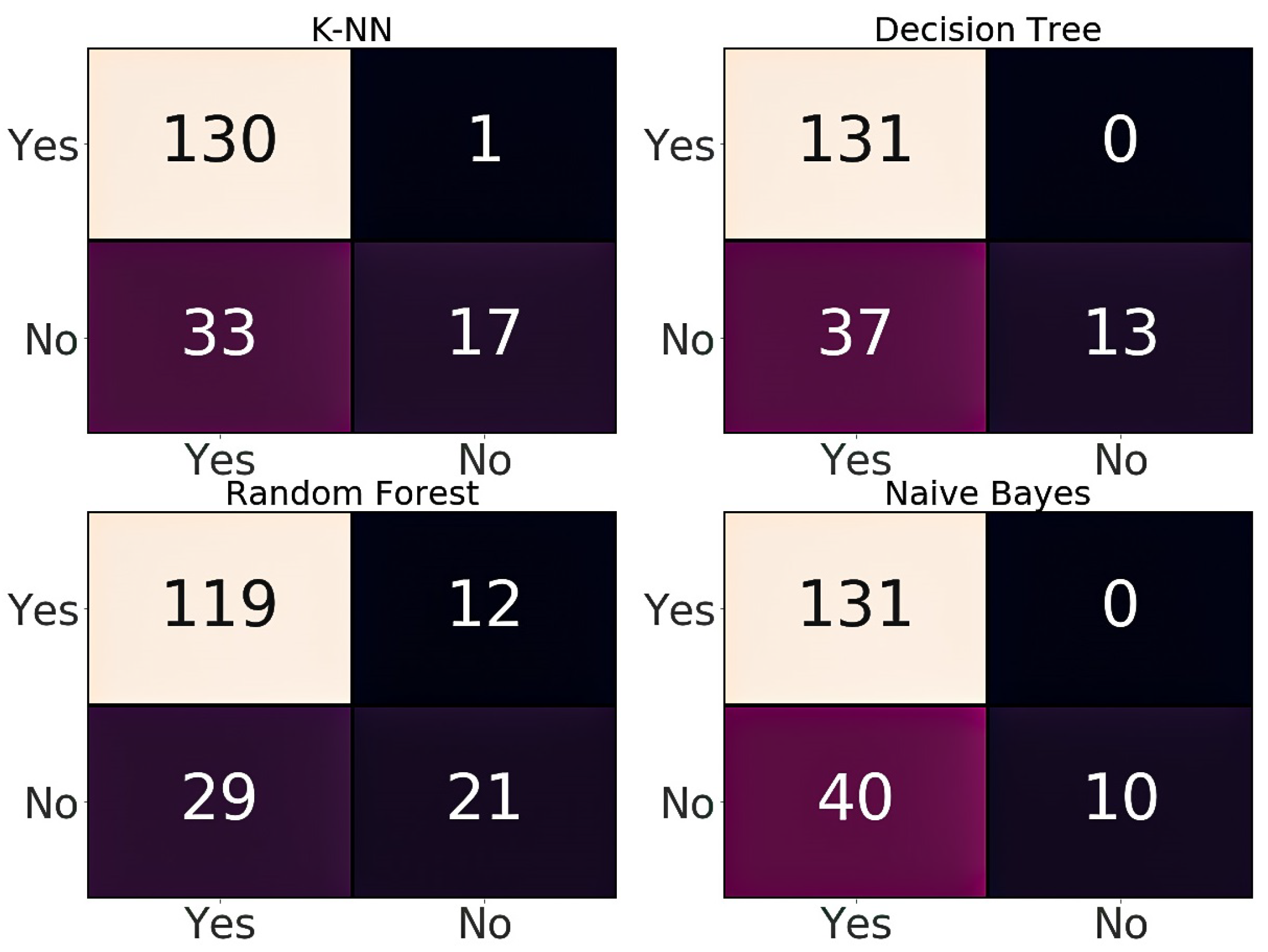 Information 11 00374 g008 Information 11 00374 g008