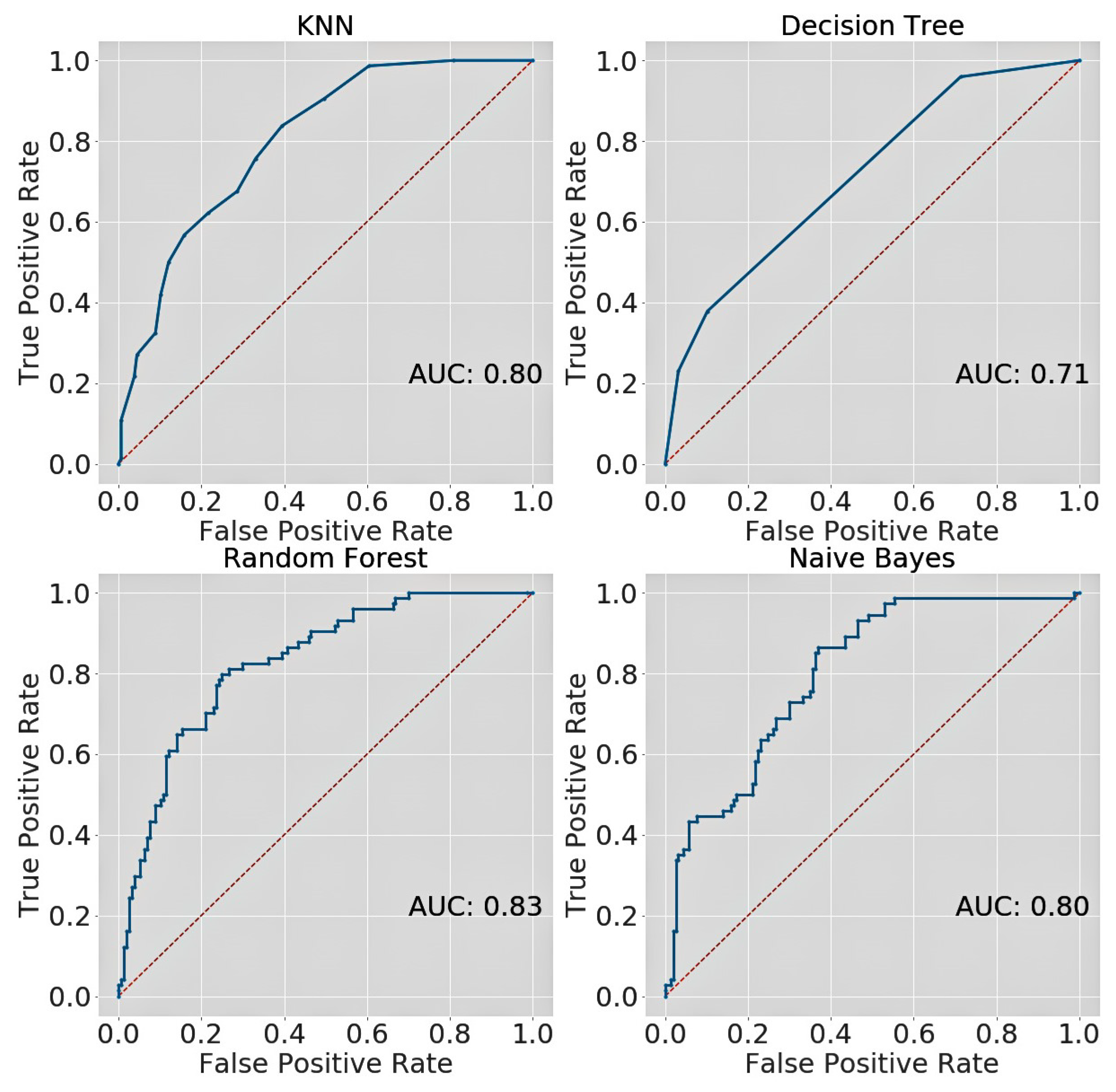 Information 11 00374 g009 Information 11 00374 g009