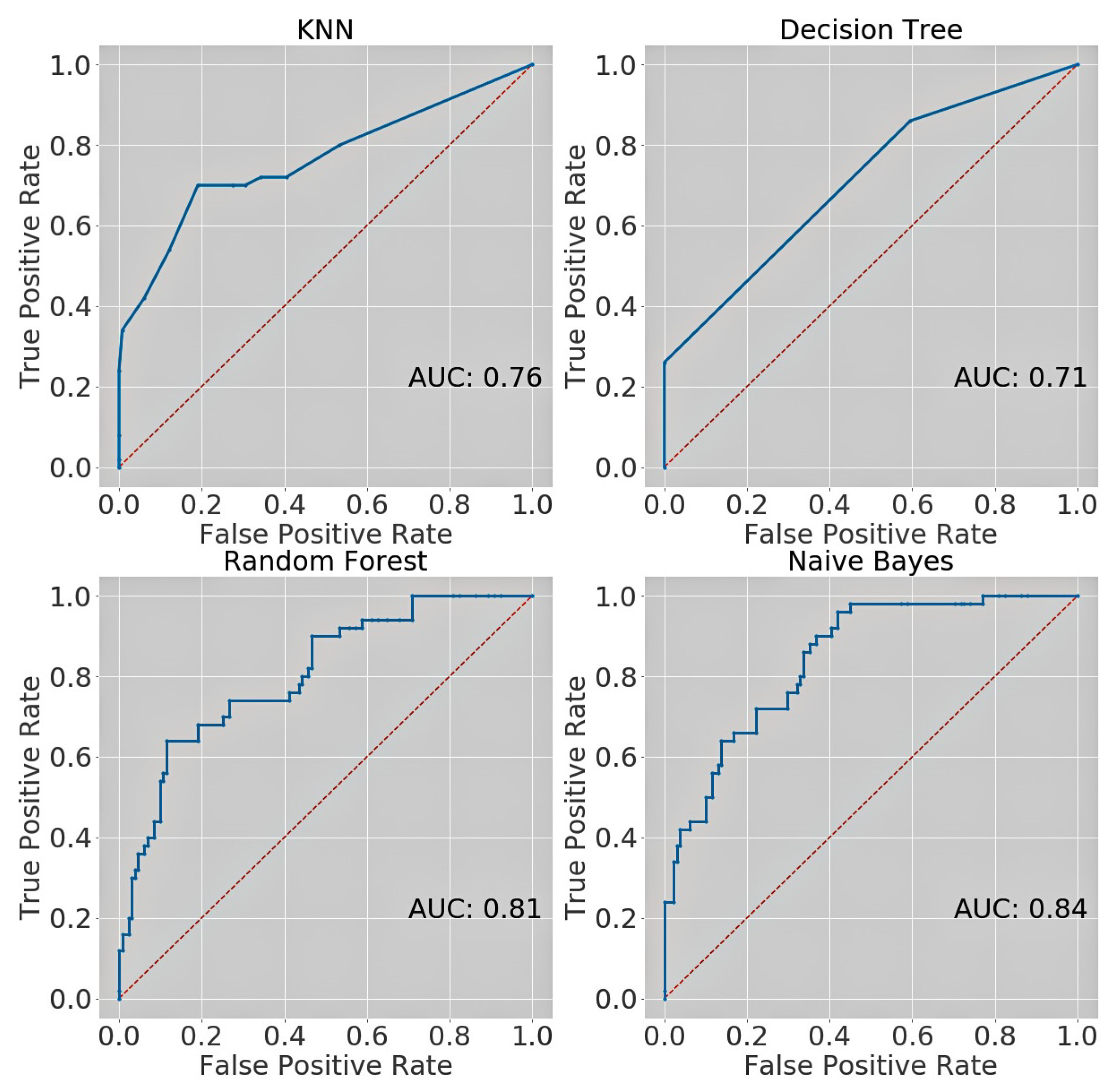 Information 11 00374 g010 Information 11 00374 g010