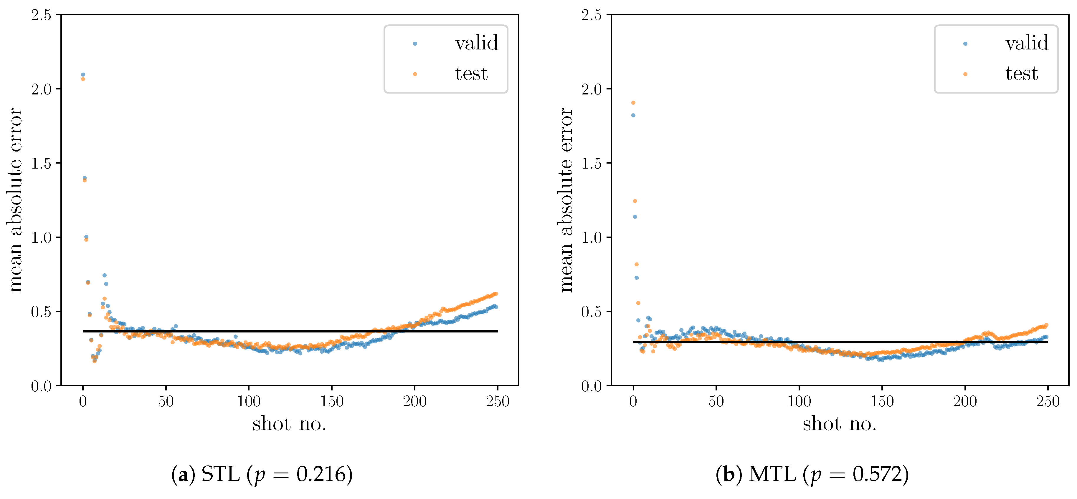 Information 11 00378 g005