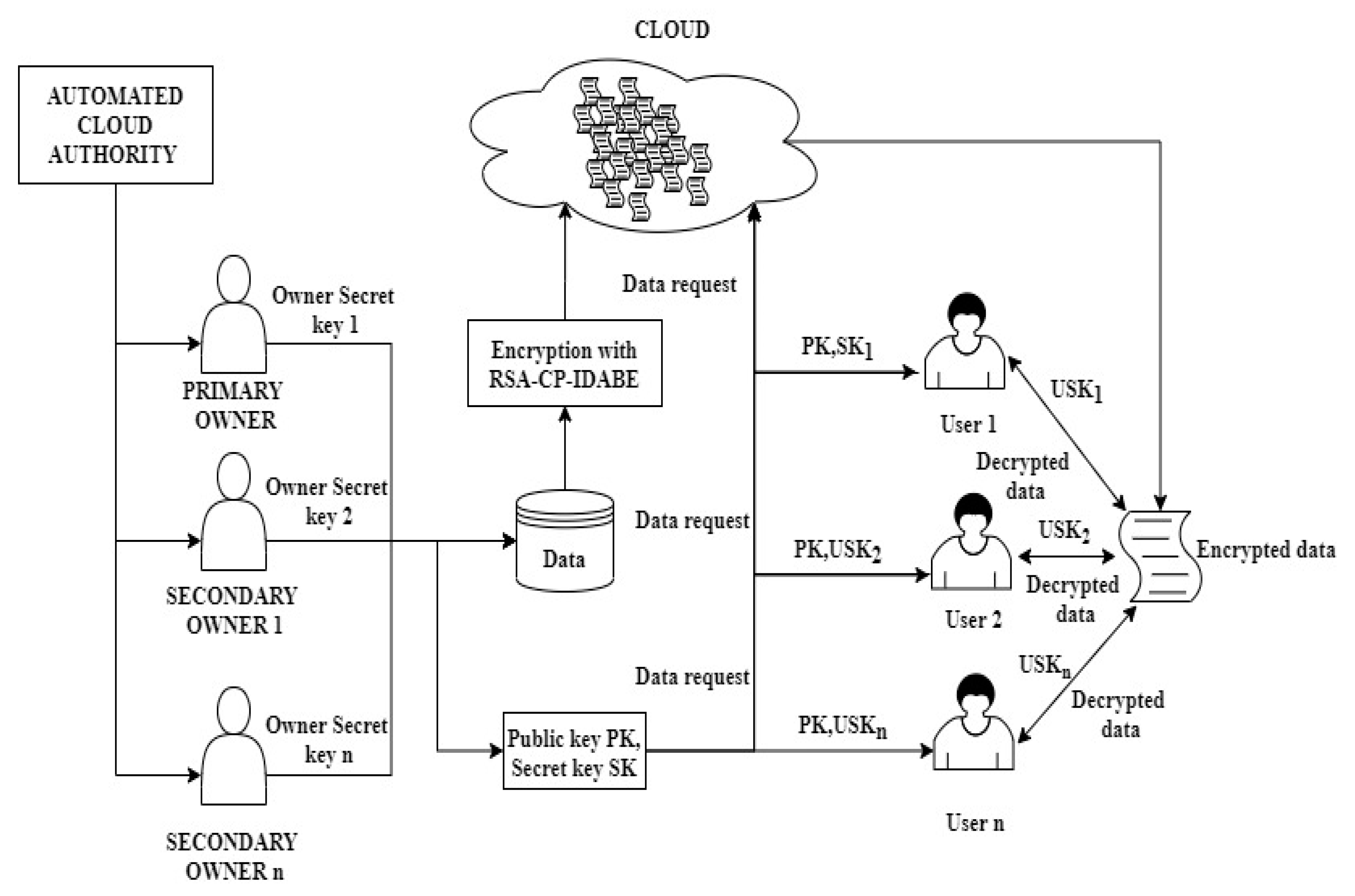 Information 11 00382 g001 Information 11 00382 g001