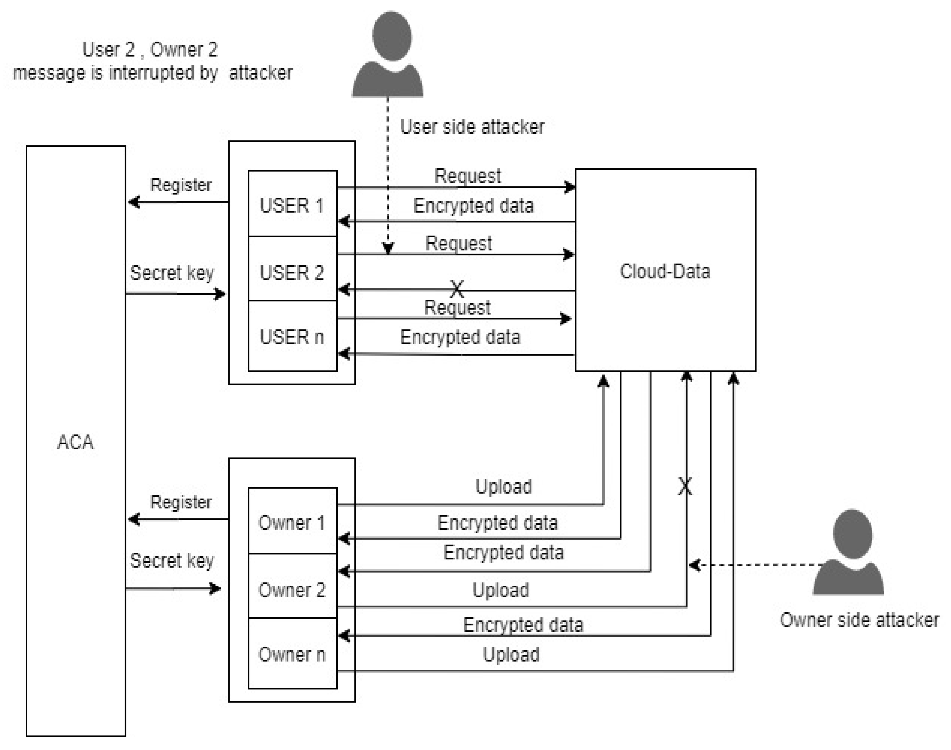 Information 11 00382 g002 Information 11 00382 g002