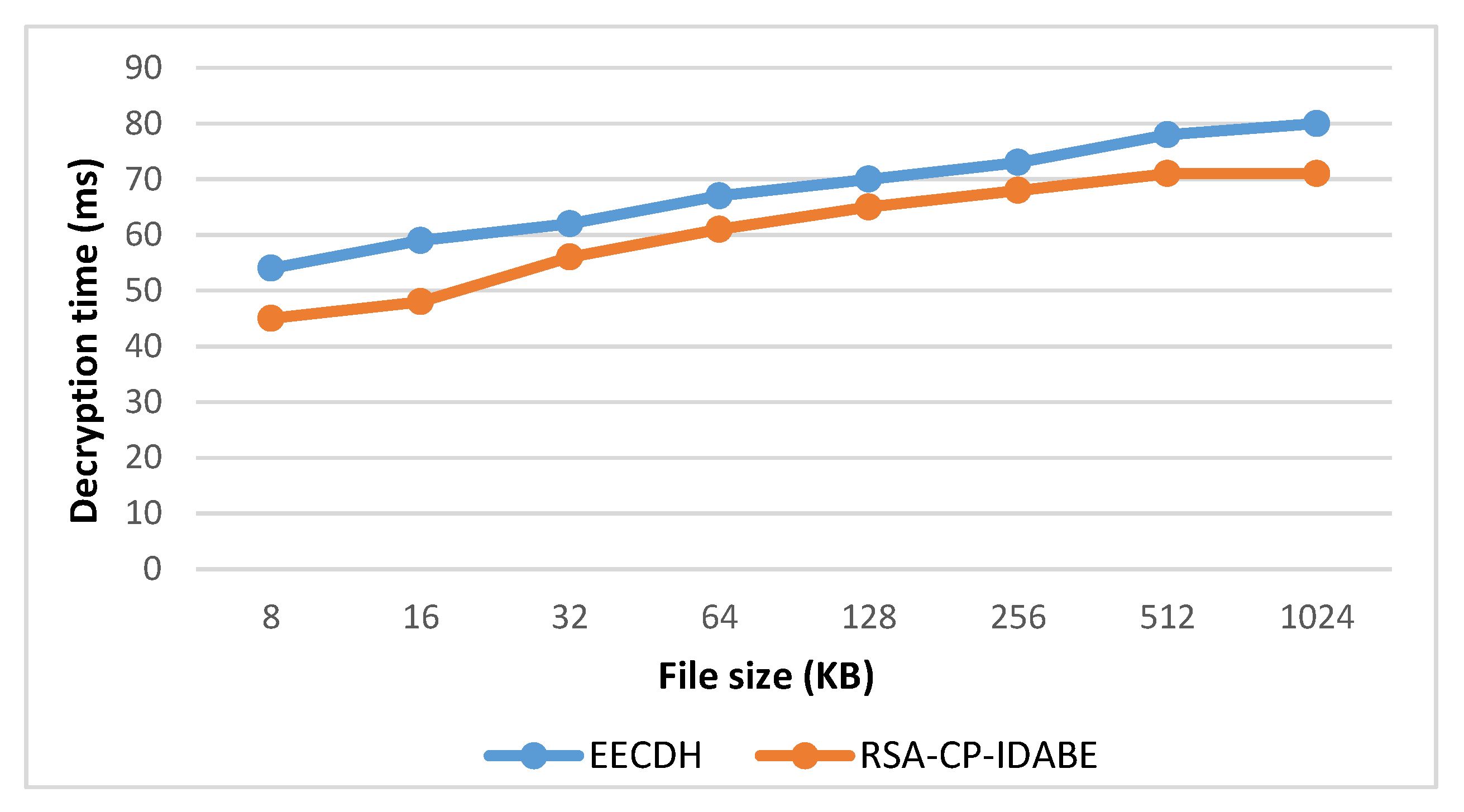 Information 11 00382 g004 Information 11 00382 g004