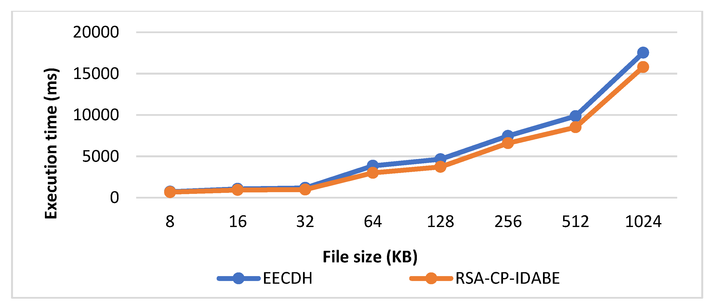Information 11 00382 g005 Information 11 00382 g005