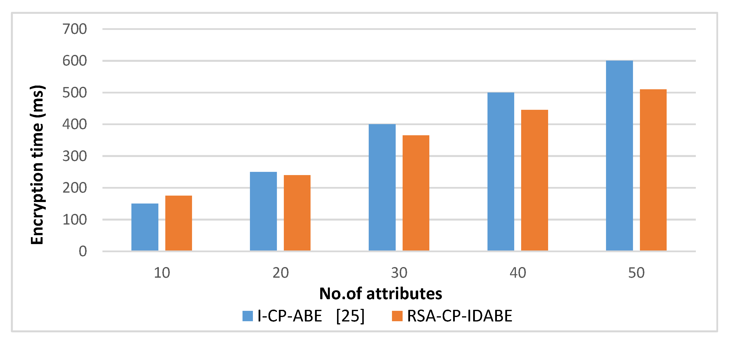 Information 11 00382 g006 Information 11 00382 g006