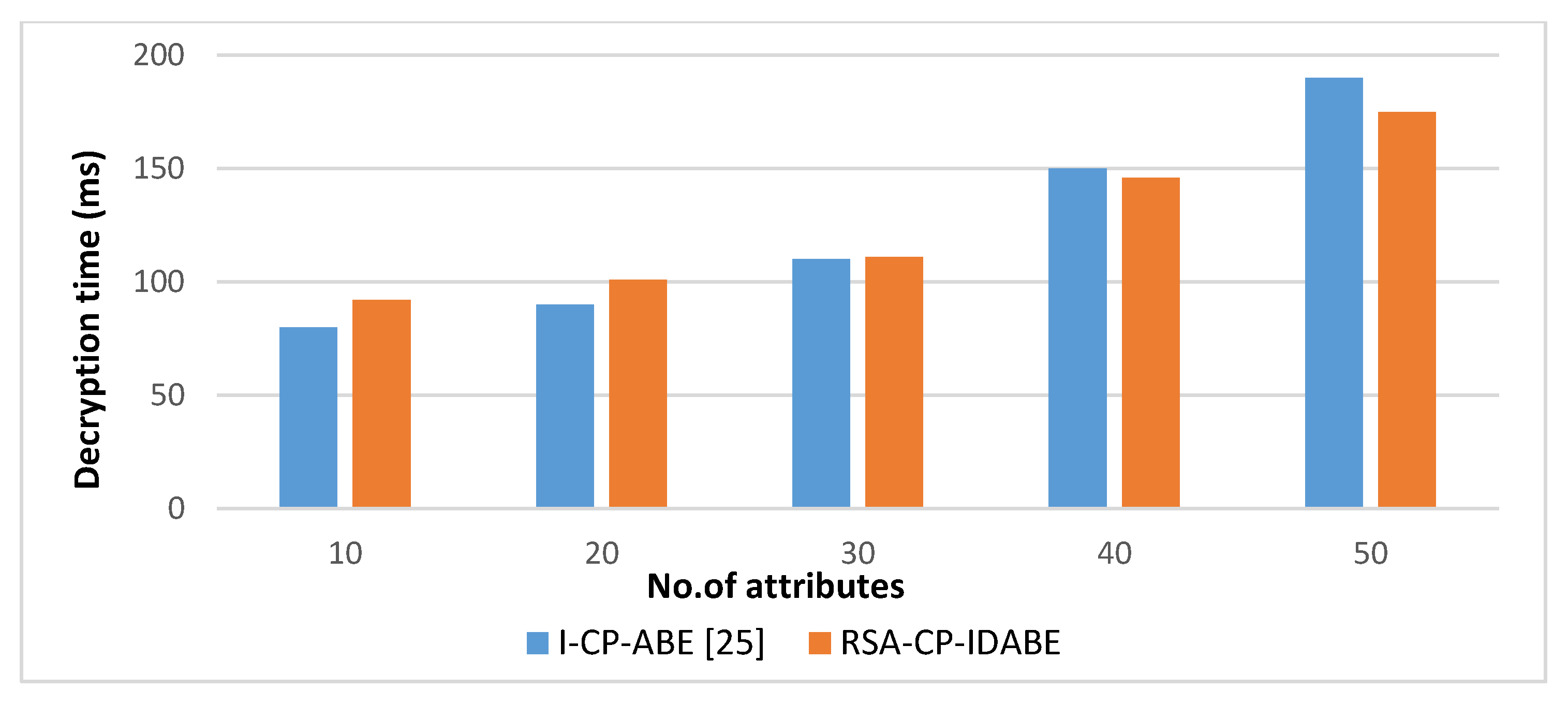 Information 11 00382 g007 Information 11 00382 g007