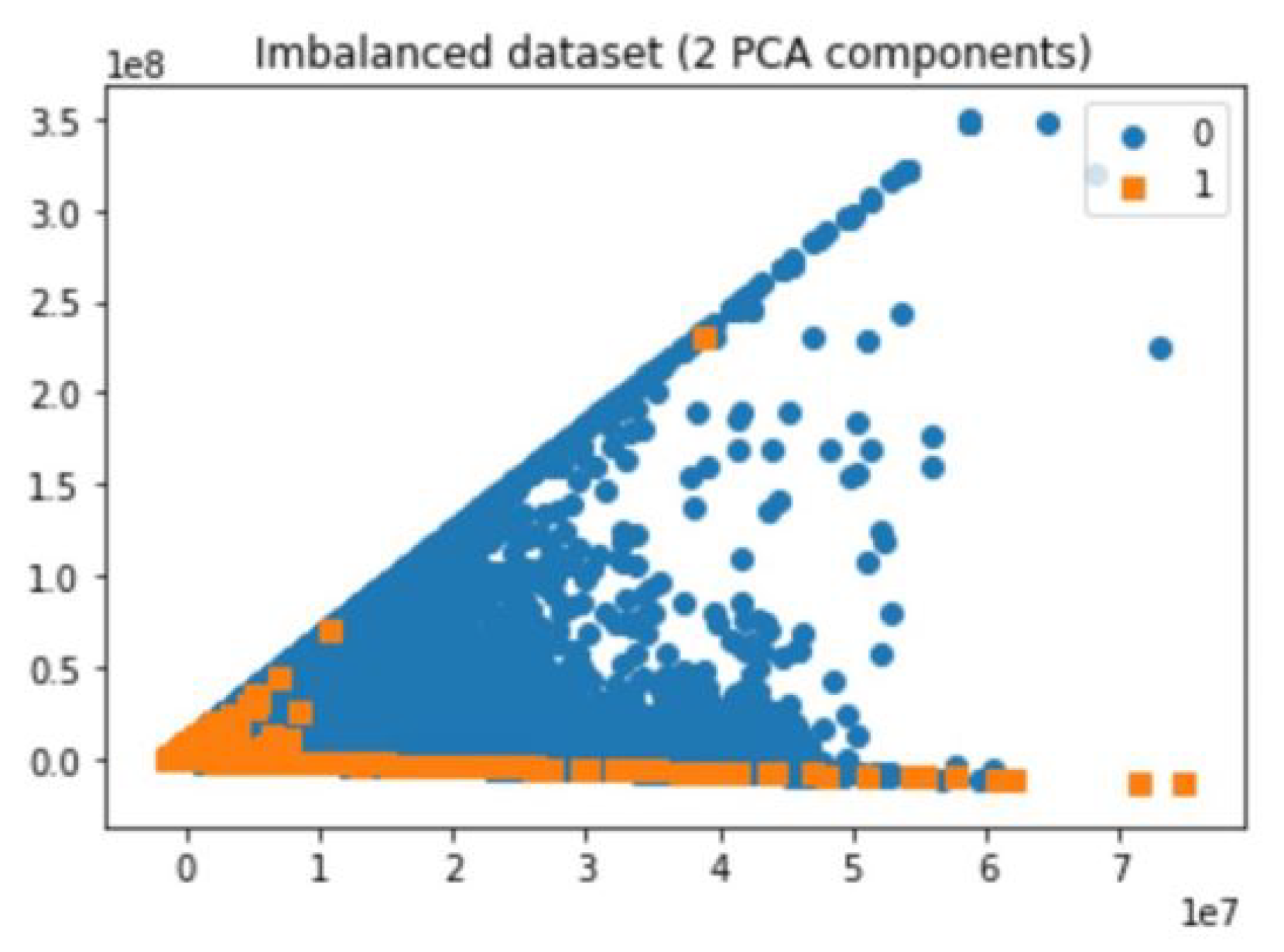 Information 11 00383 g002 Information 11 00383 g002