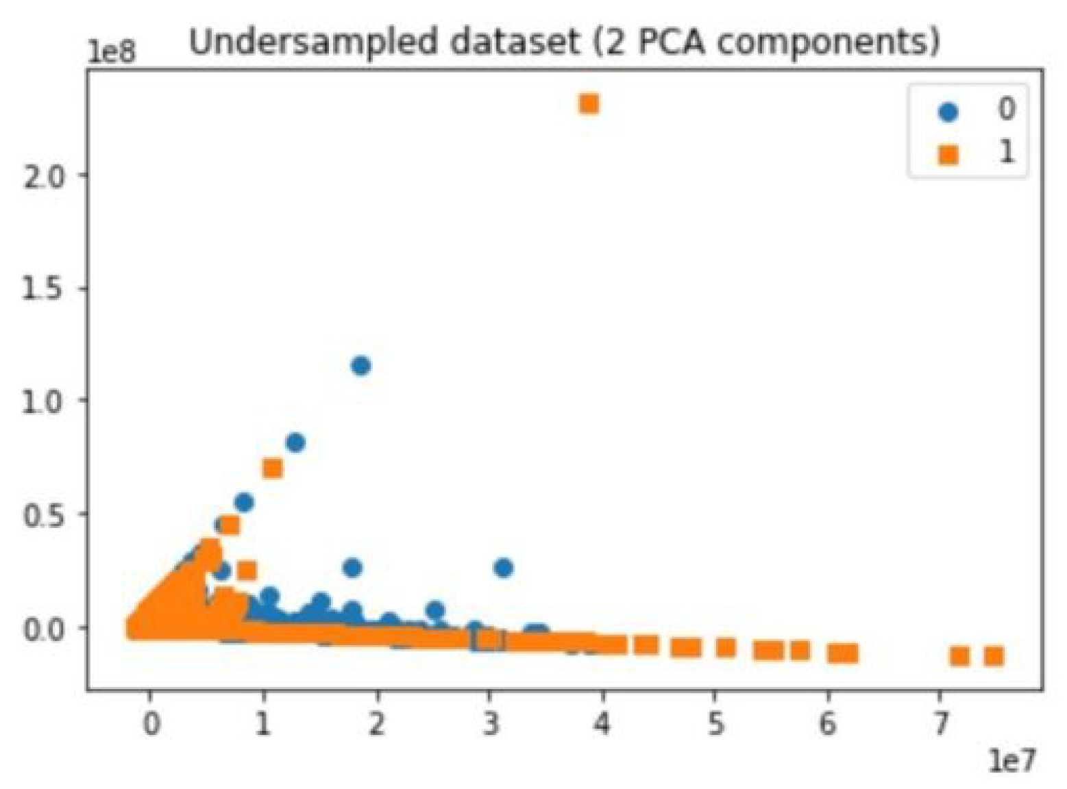 Information 11 00383 g003 Information 11 00383 g003