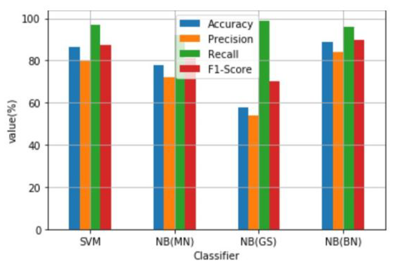 Information 11 00383 g006 Information 11 00383 g006