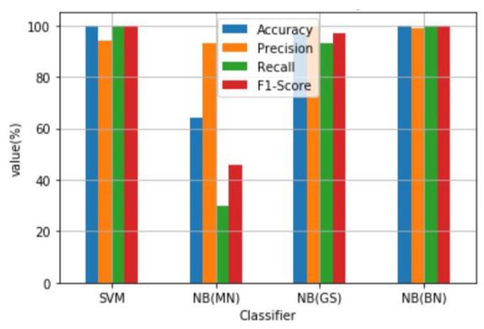 Information 11 00383 g007 Information 11 00383 g007