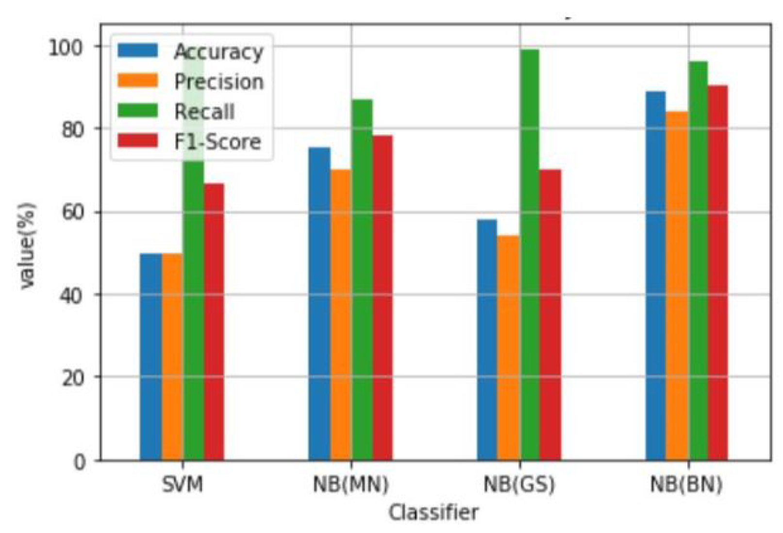 Information 11 00383 g009 Information 11 00383 g009