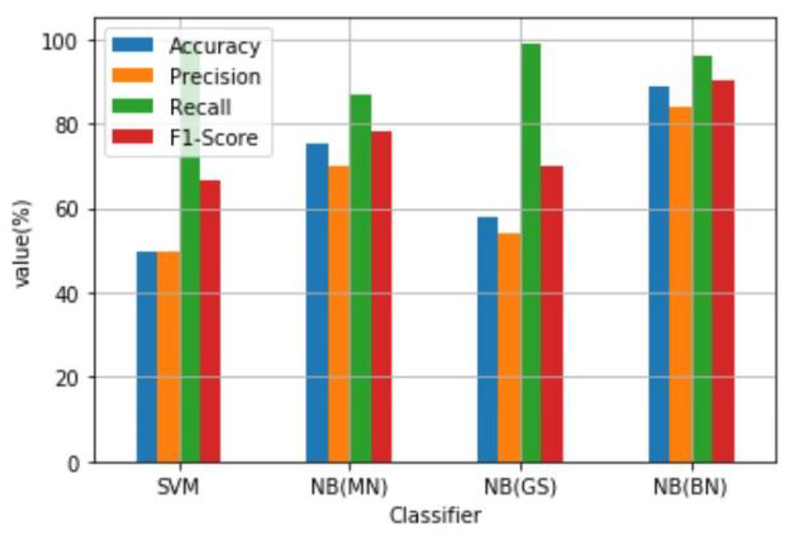 Information 11 00383 g010 Information 11 00383 g010