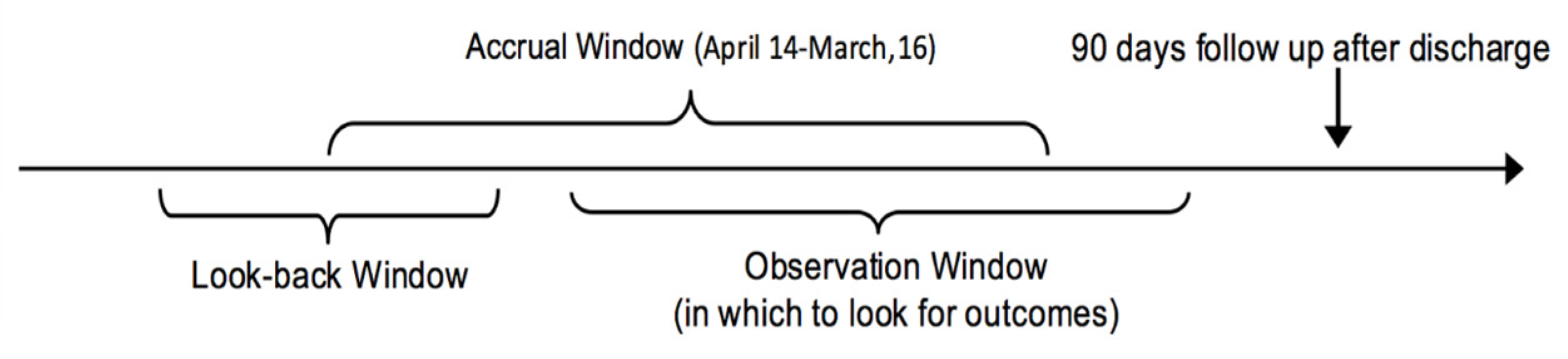 Information 11 00386 g002