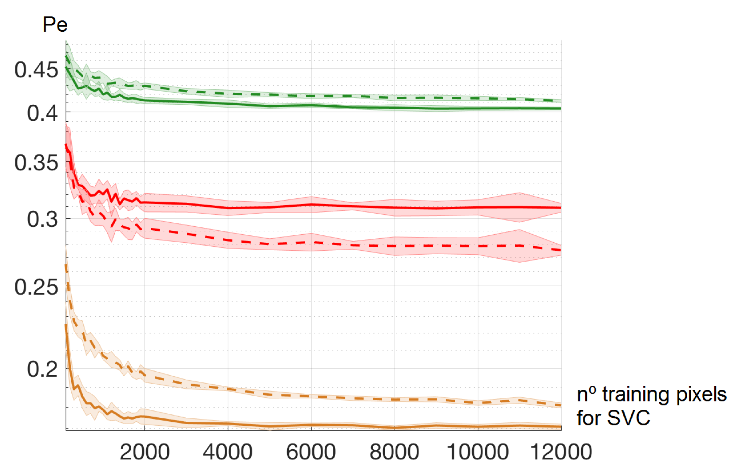 Information 11 00393 g005 Information 11 00393 g005