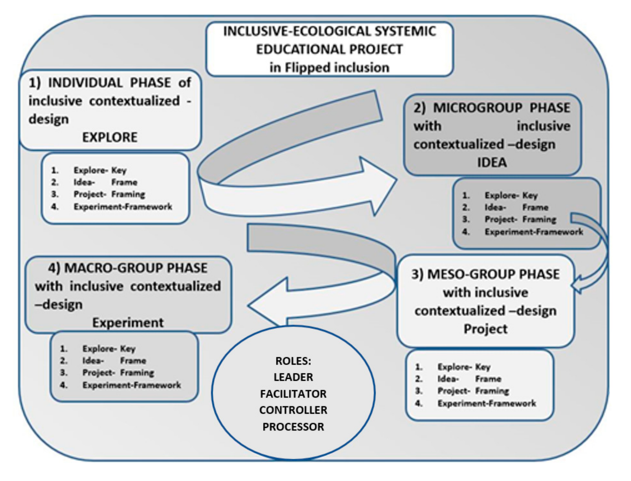 Information 11 00398 g001