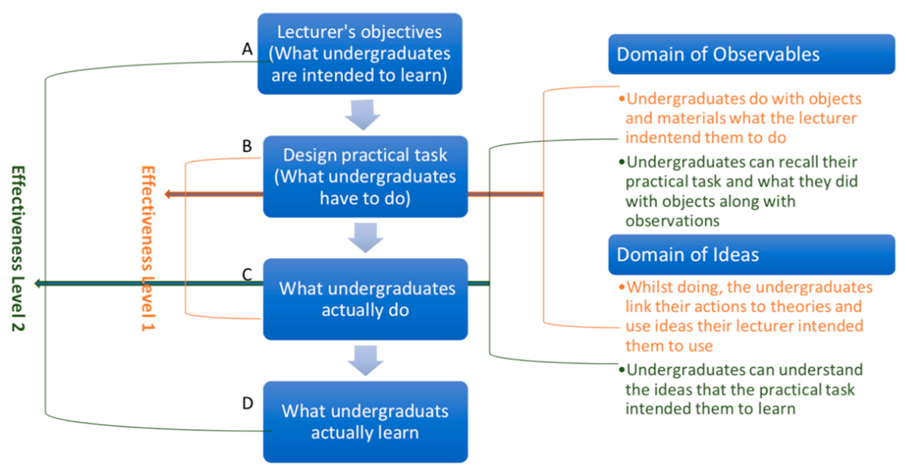 Information 11 00401 g001 Information 11 00401 g001