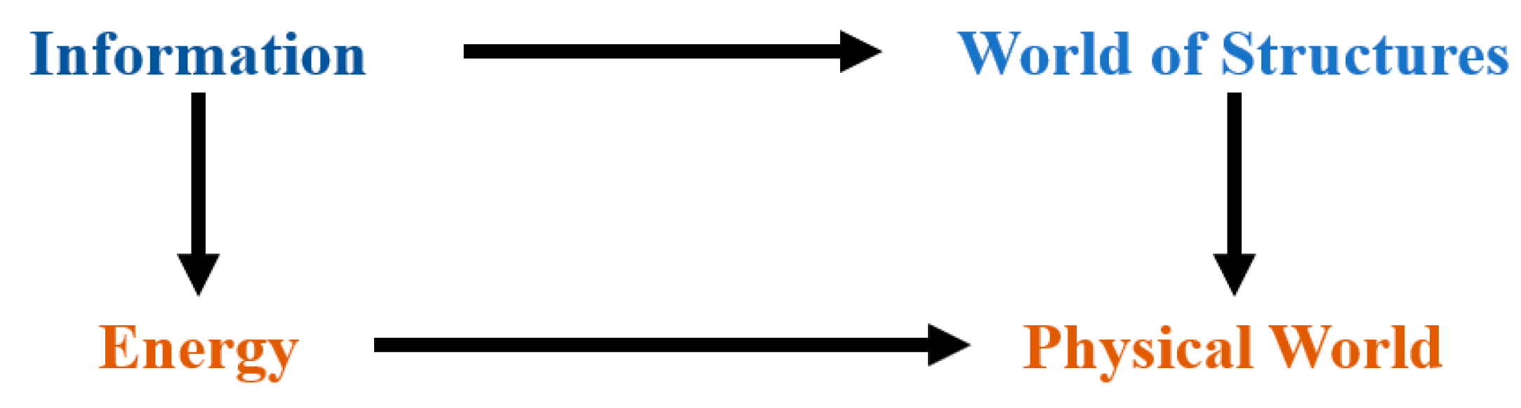 Information 11 00406 i001 Information 11 00406 i001
