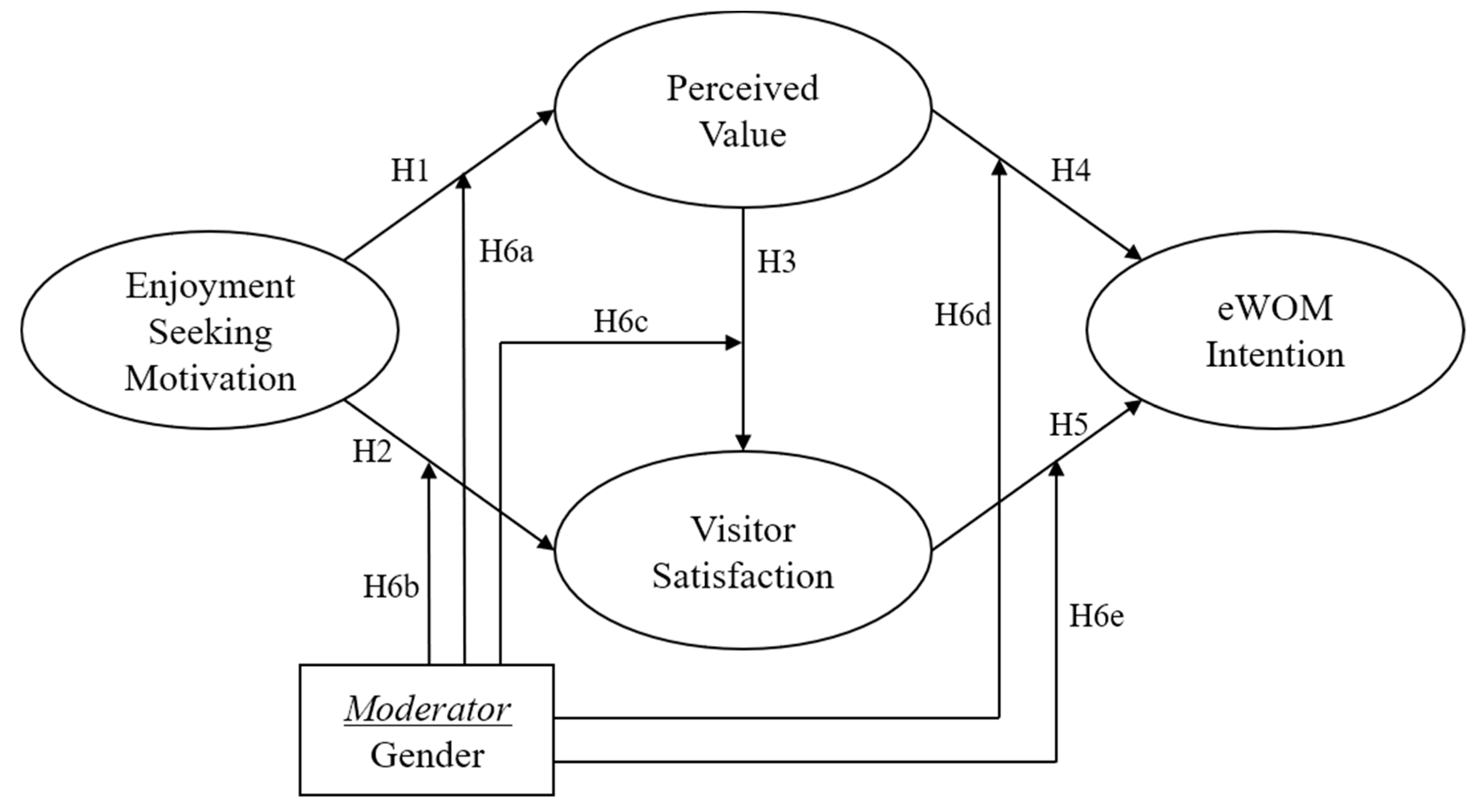 Information 11 00412 g001