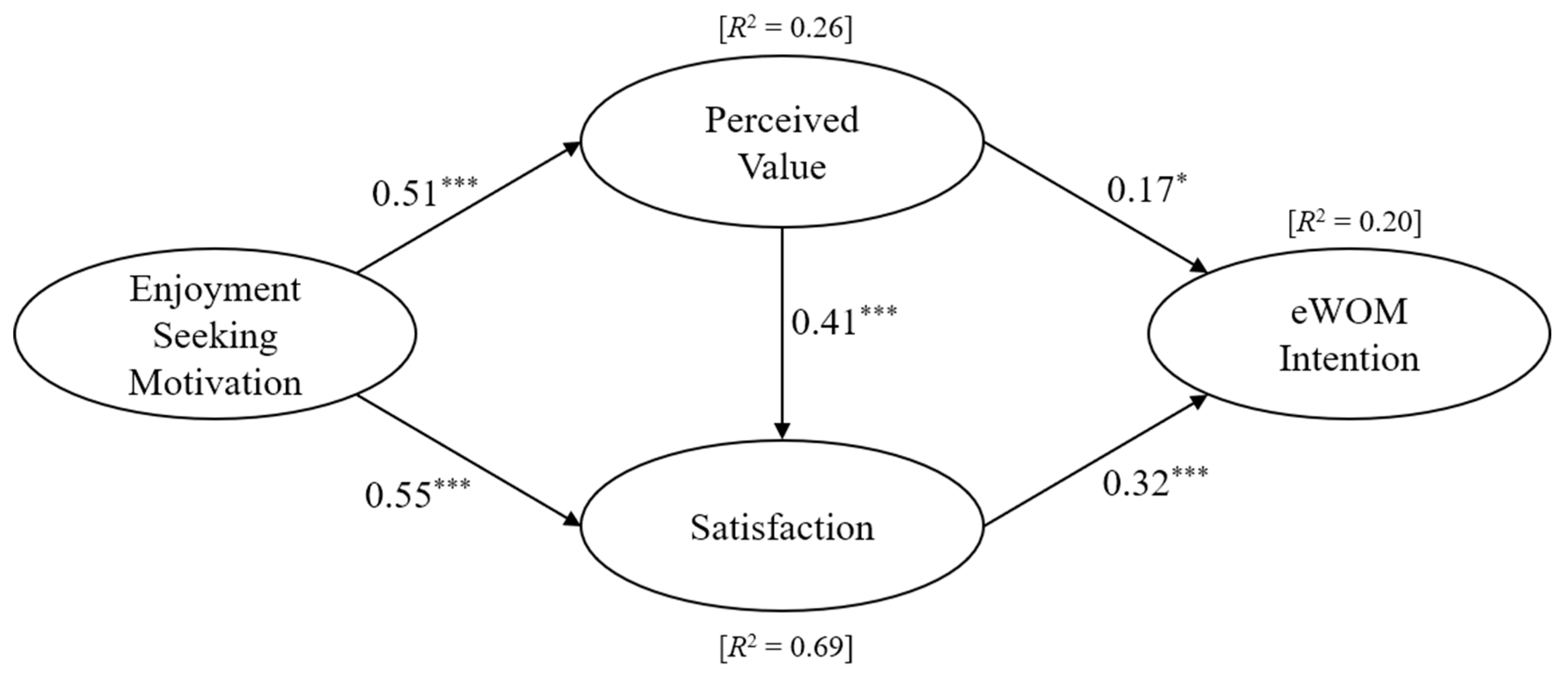 Information 11 00412 g002