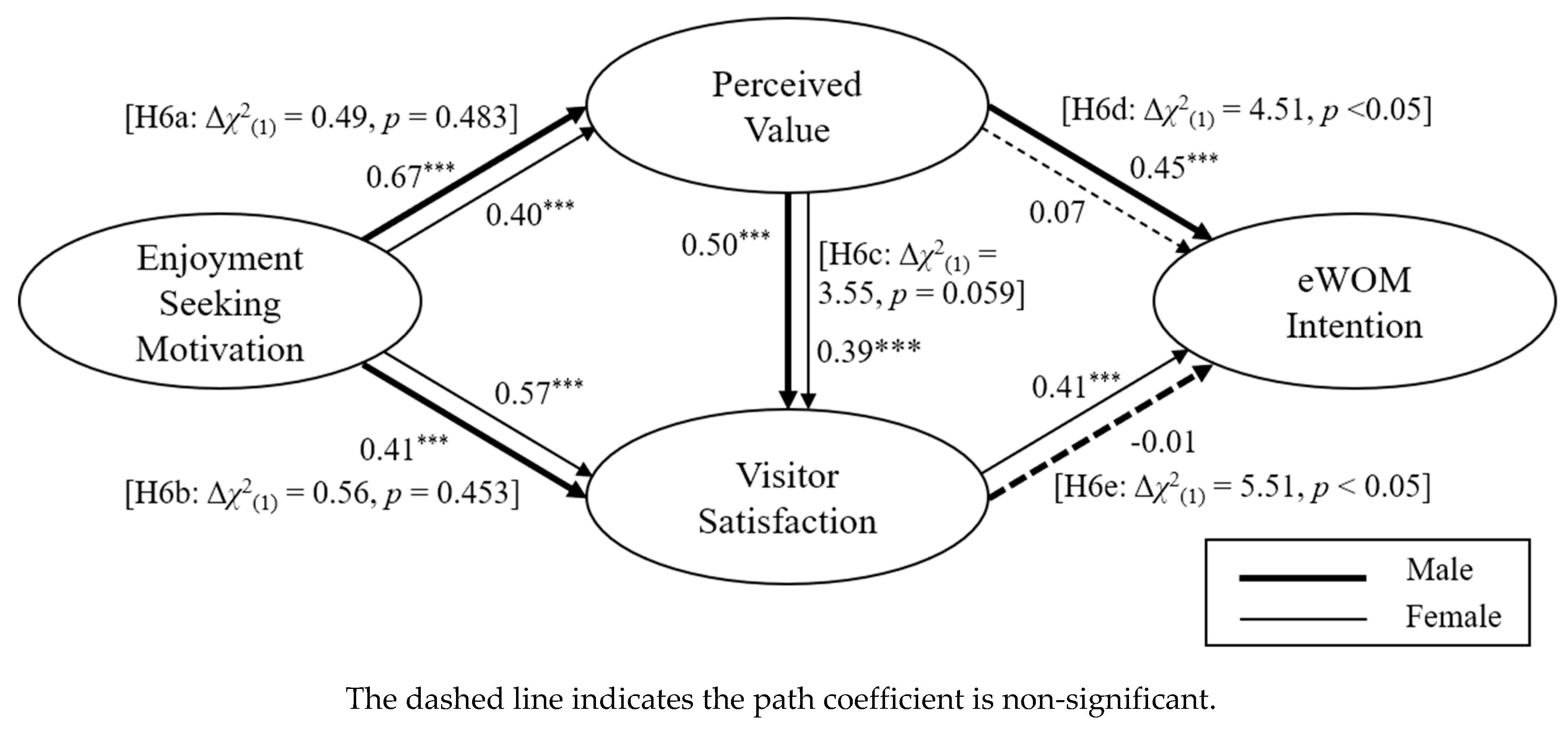 Information 11 00412 g003