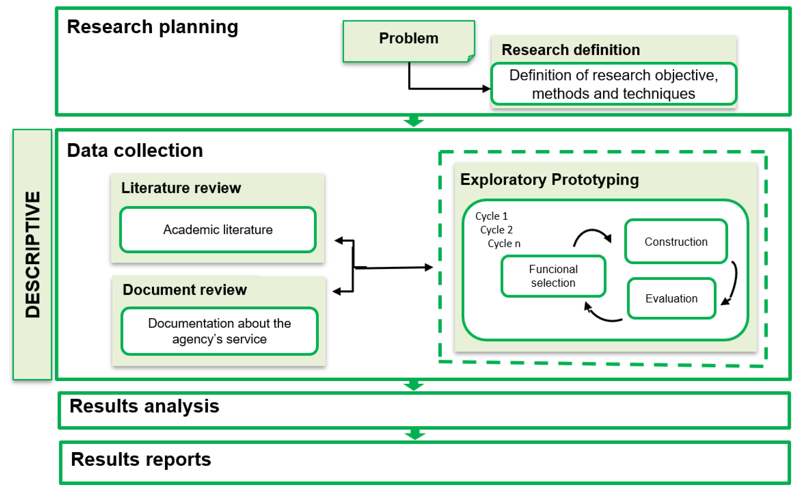 Information 11 00413 g003 Information 11 00413 g003