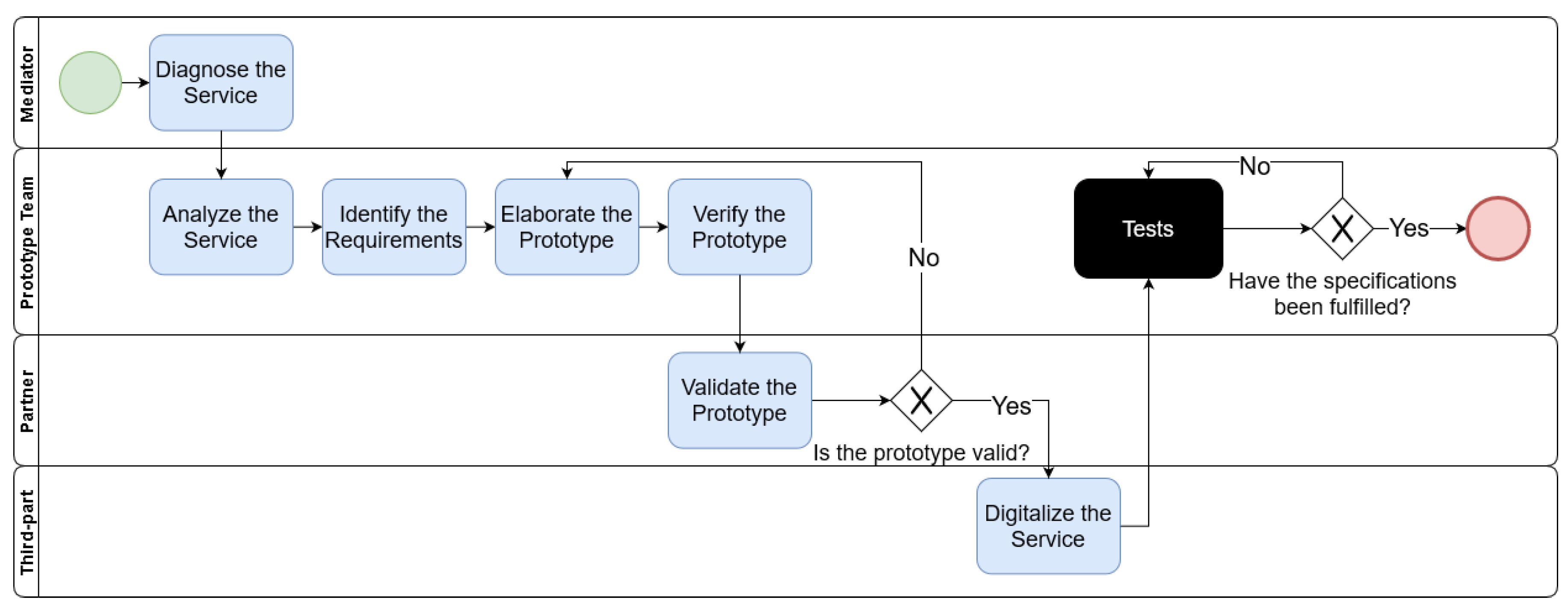 Information 11 00413 g004 Information 11 00413 g004