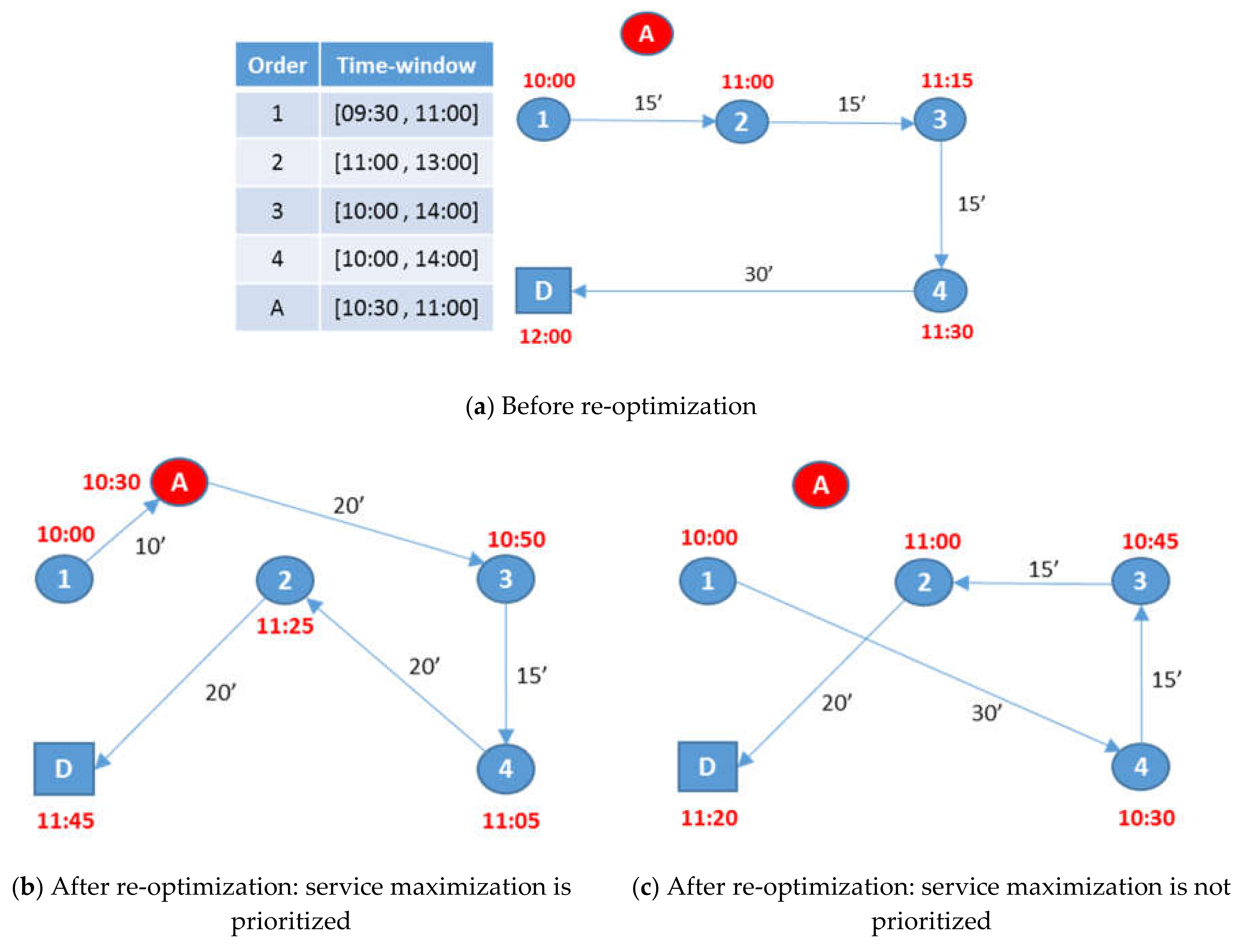 Information 11 00414 g003