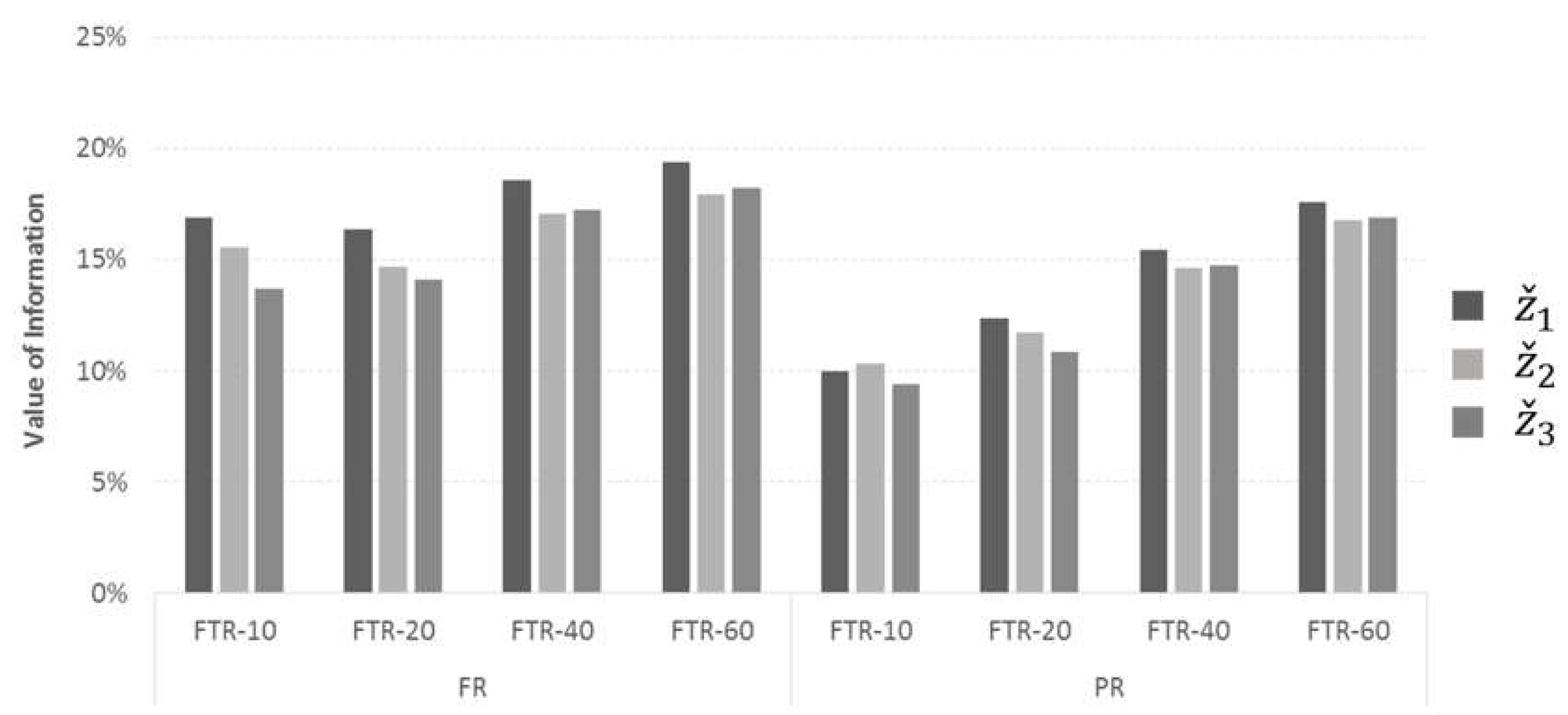 Information 11 00414 g007