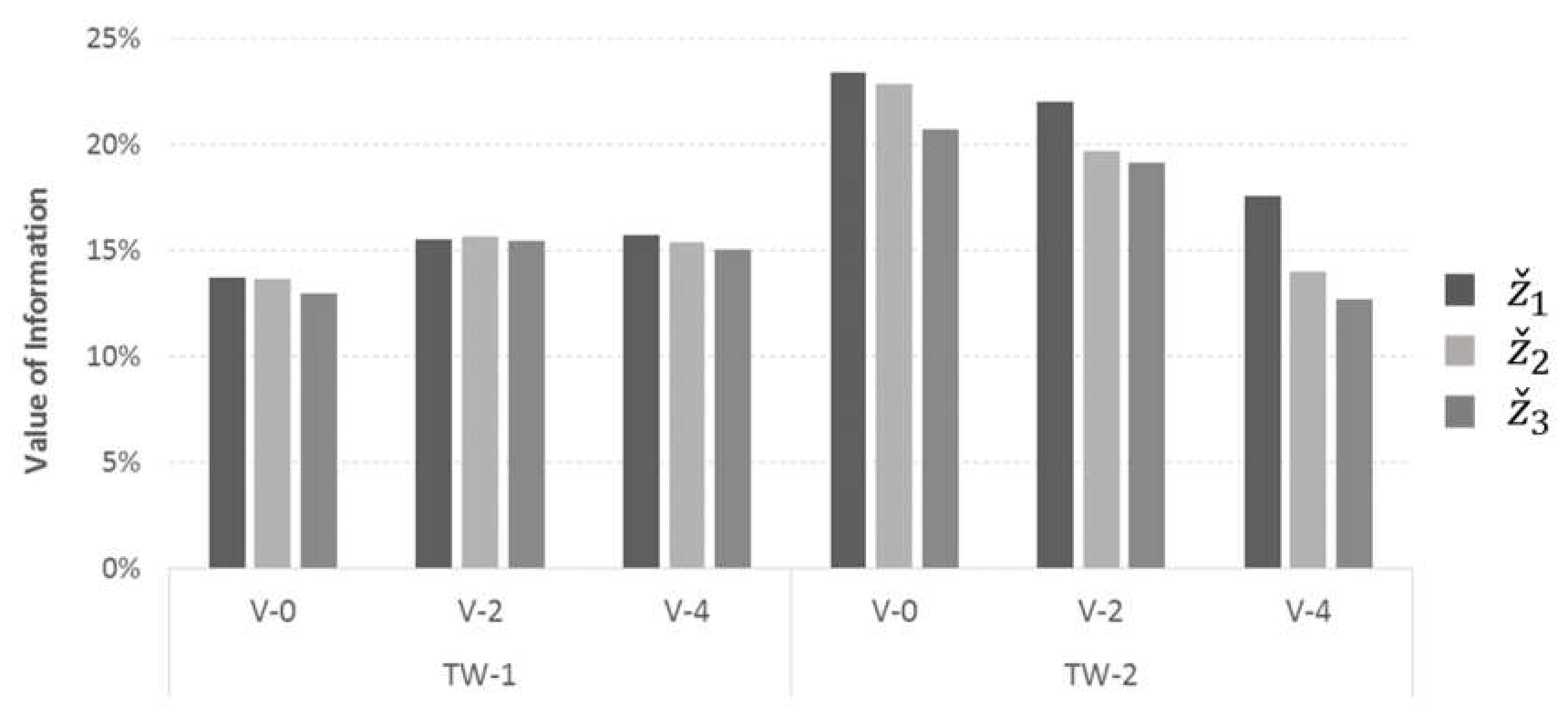 Information 11 00414 g008
