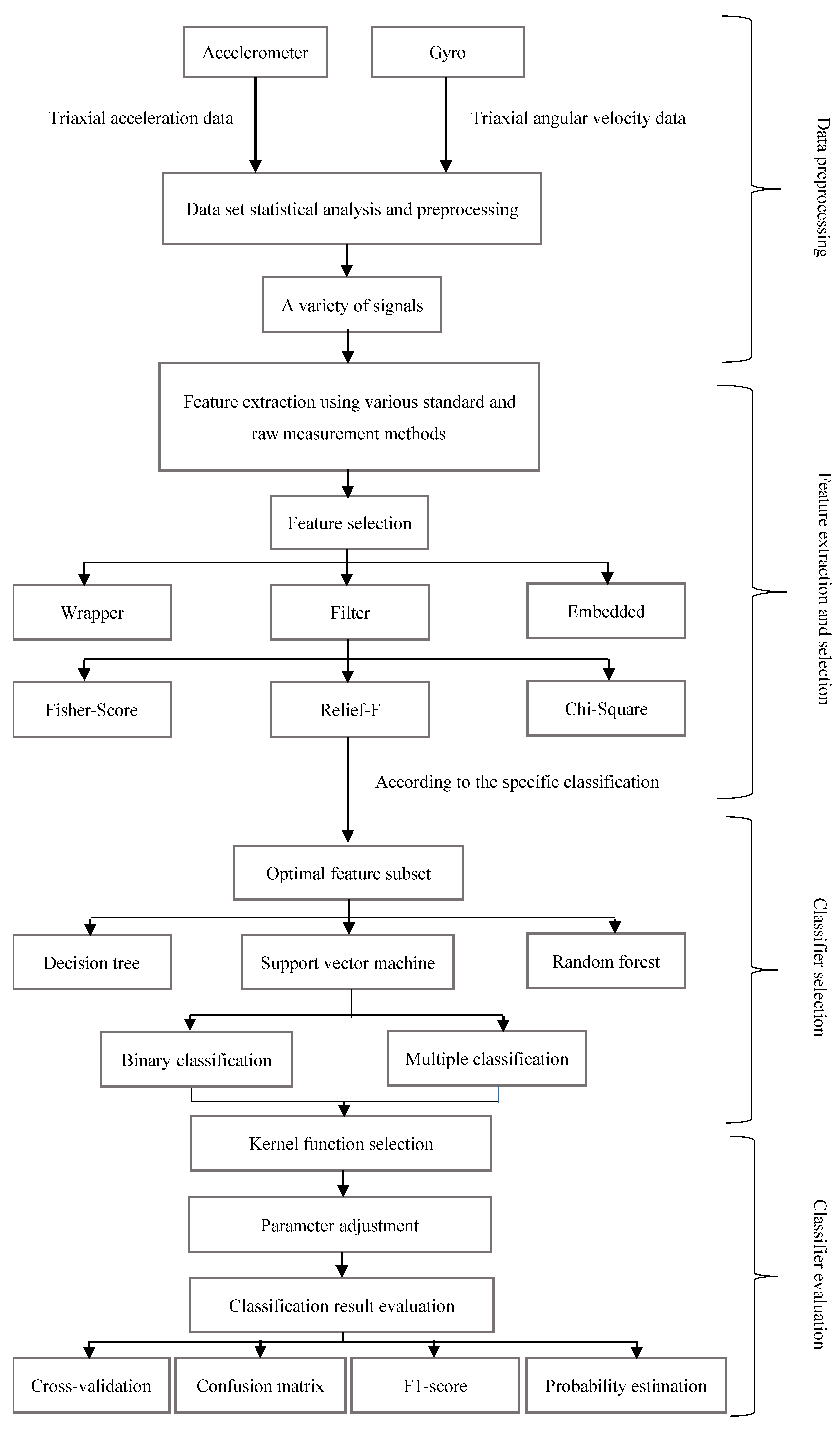 Information 11 00416 g001 Information 11 00416 g001