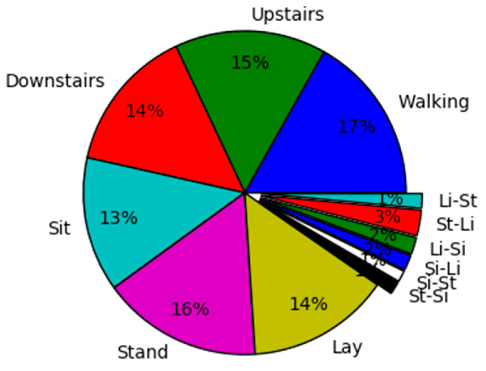 Information 11 00416 g002 Information 11 00416 g002