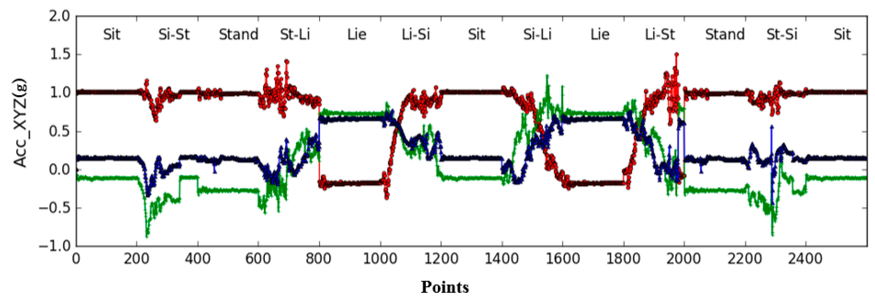 Information 11 00416 g003 Information 11 00416 g003