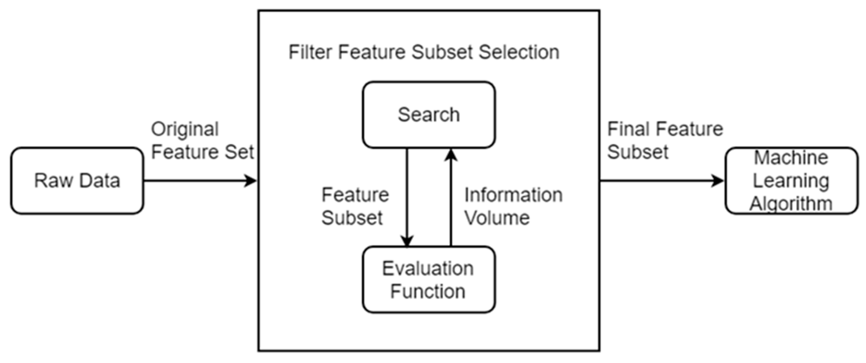 Information 11 00416 g005 Information 11 00416 g005