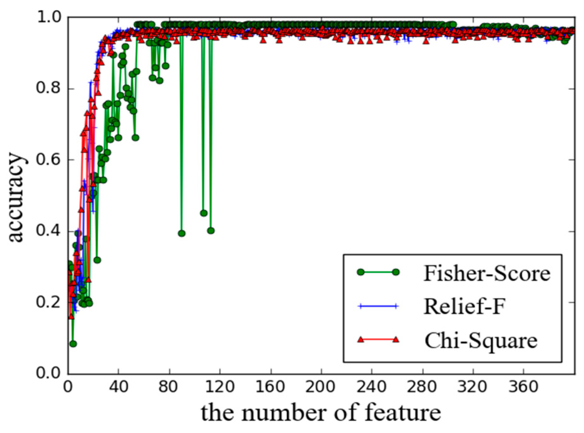 Information 11 00416 g007 Information 11 00416 g007