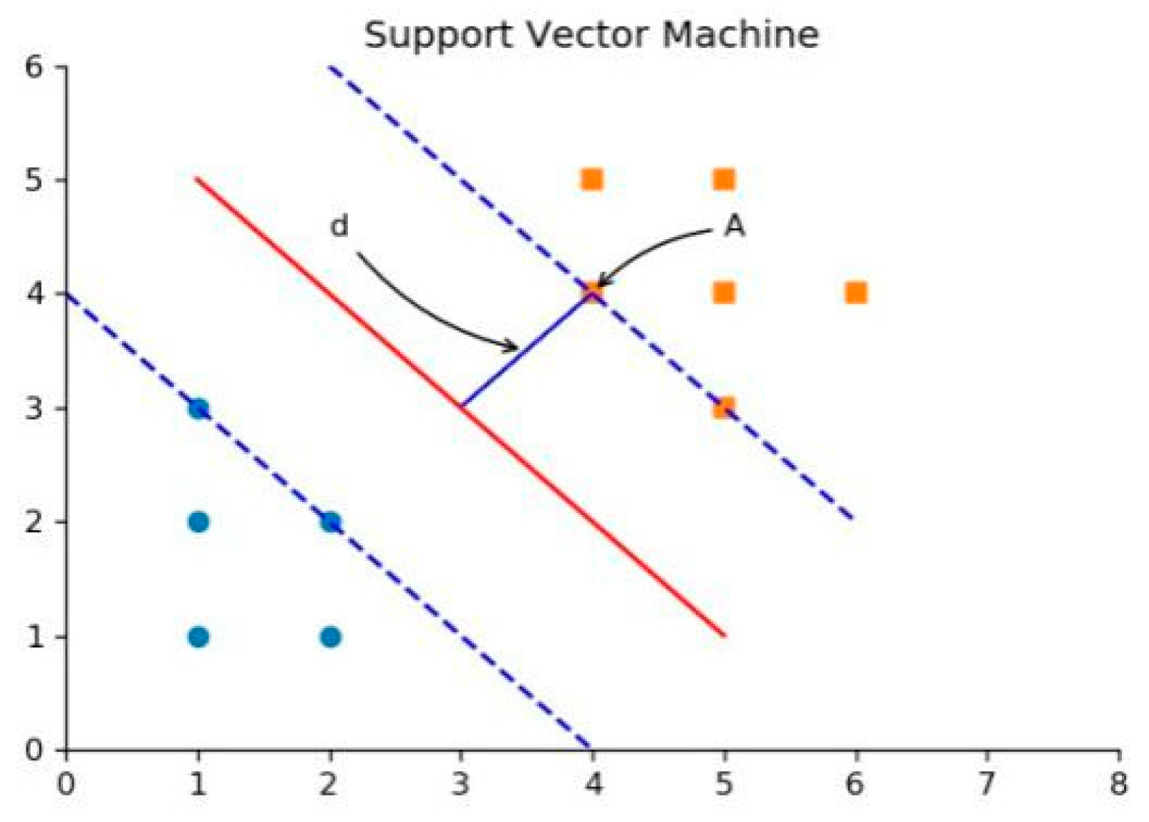 Information 11 00416 g008 Information 11 00416 g008