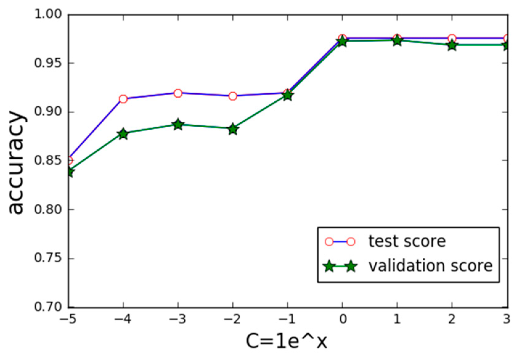 Information 11 00416 g010 Information 11 00416 g010
