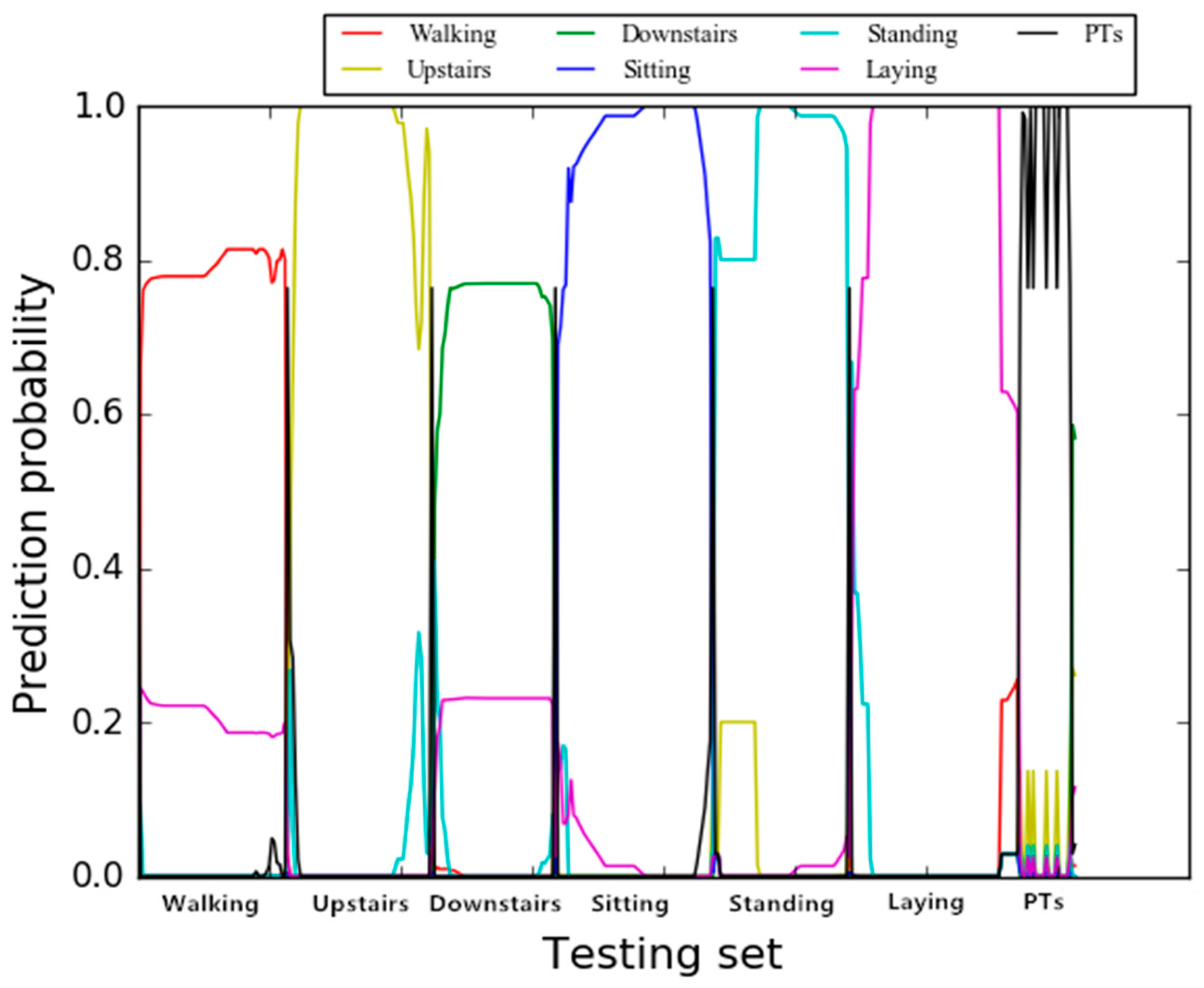 Information 11 00416 g013 Information 11 00416 g013