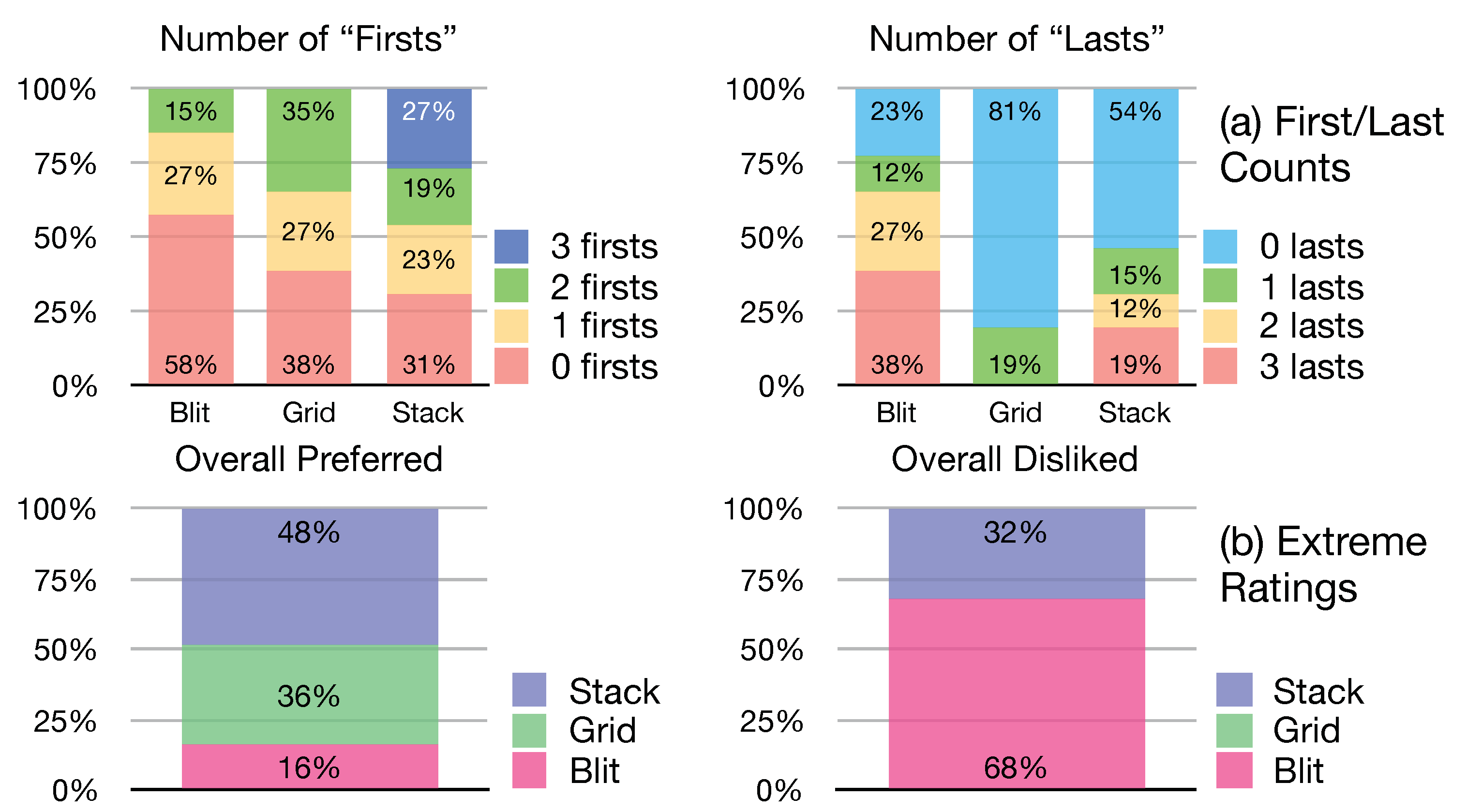 Information 11 00425 g006 Information 11 00425 g006
